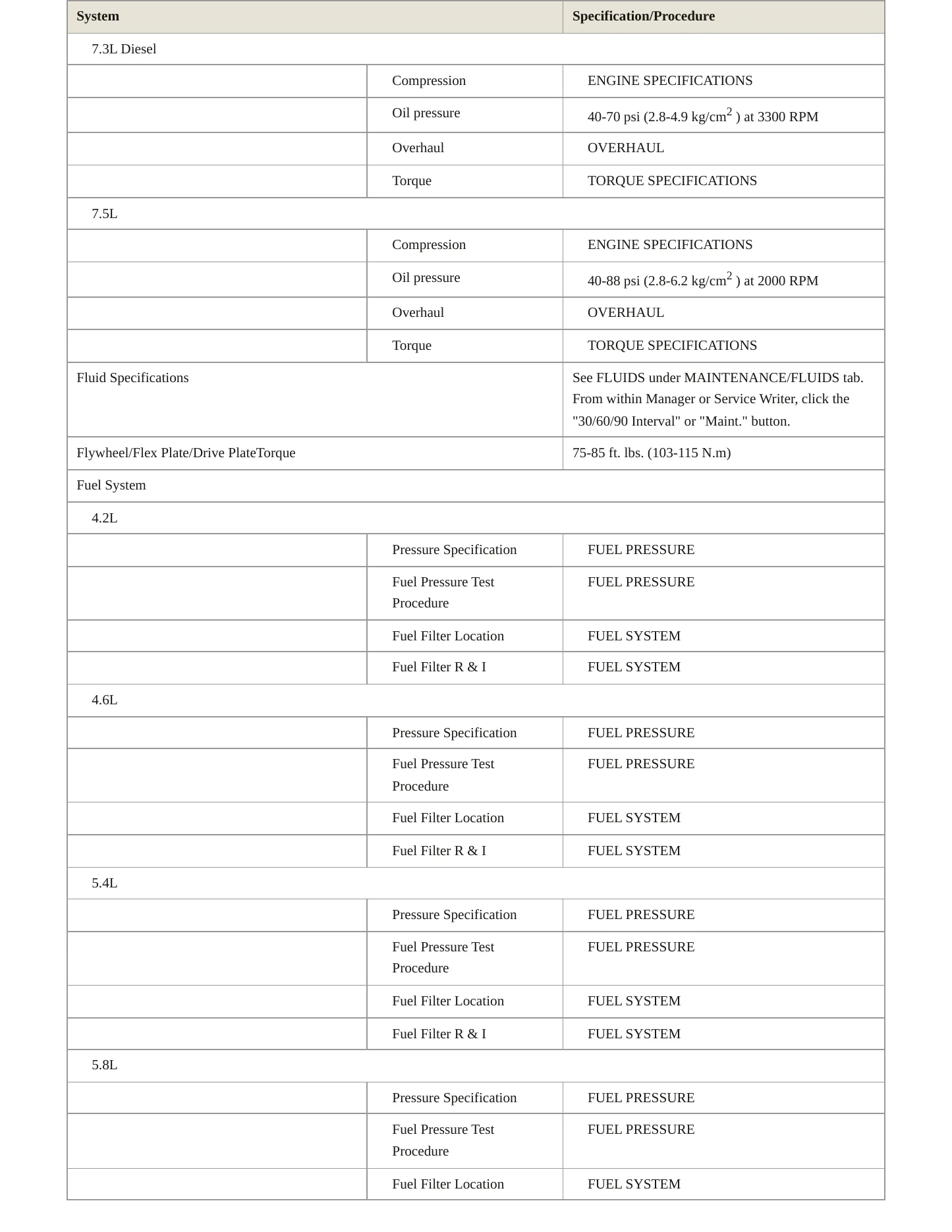 1997 Ford F-150 Service and Repair Manual preview page 4
