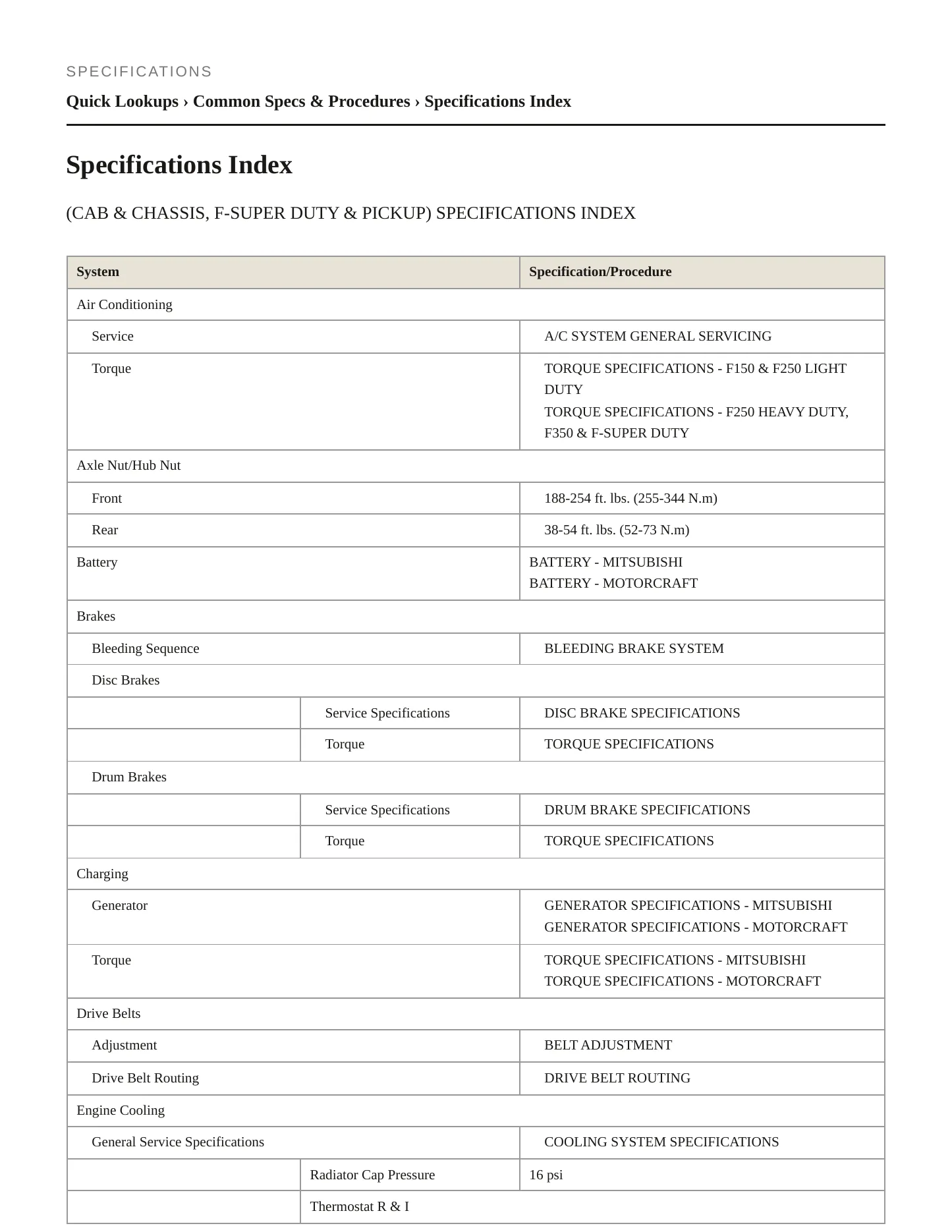 1997 Ford F-250 service manual page 2