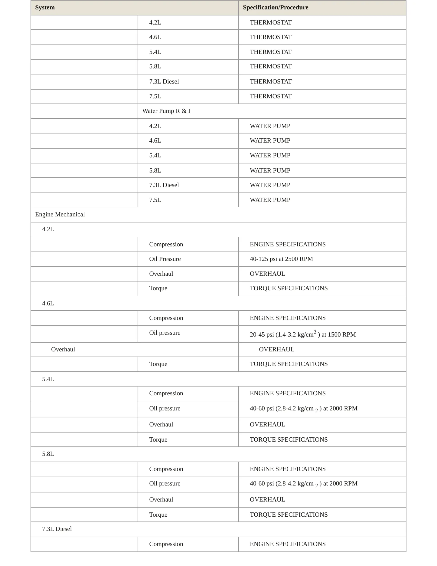 1997 Ford F-250 service manual page 3