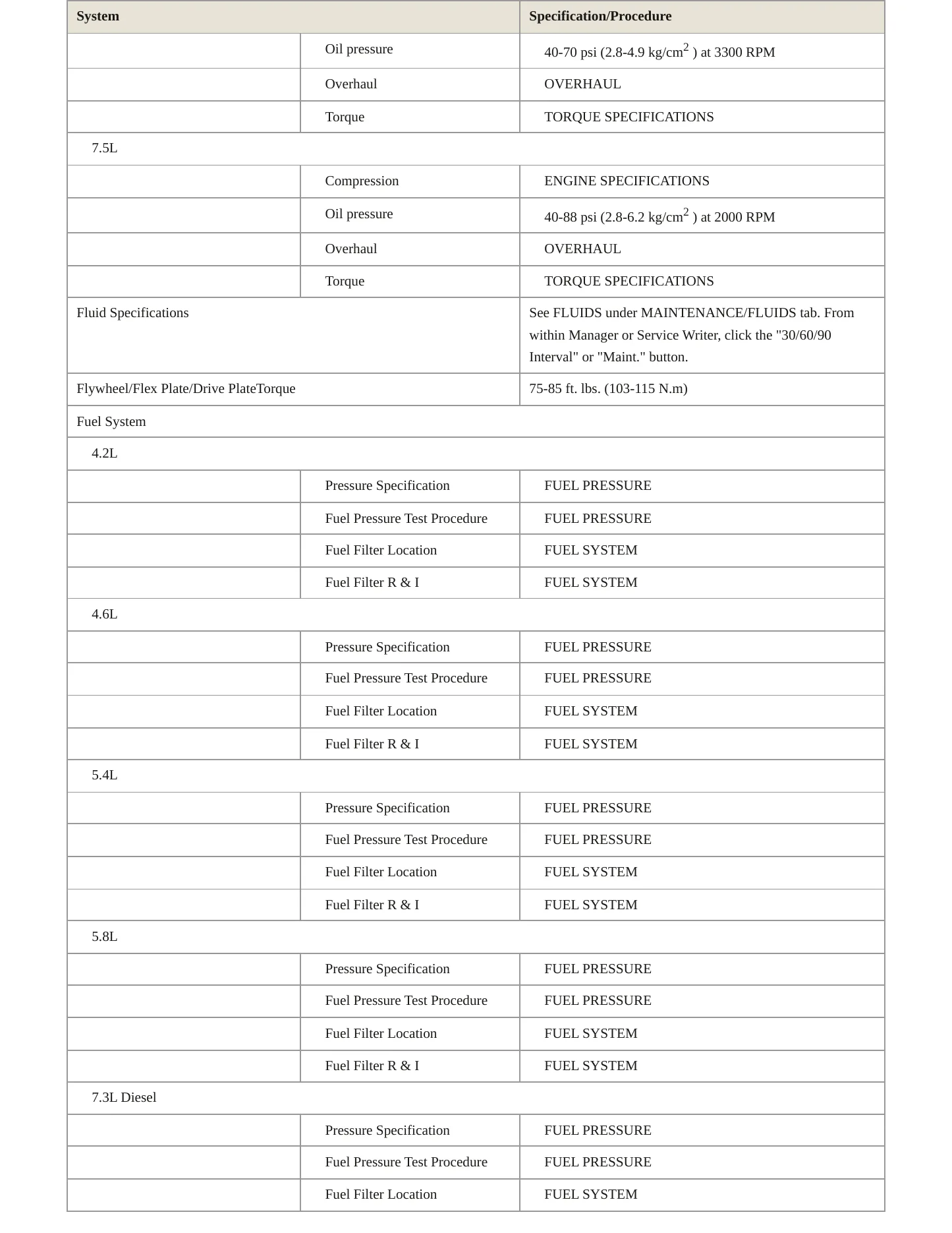 1997 Ford F-350 service manual page 4
