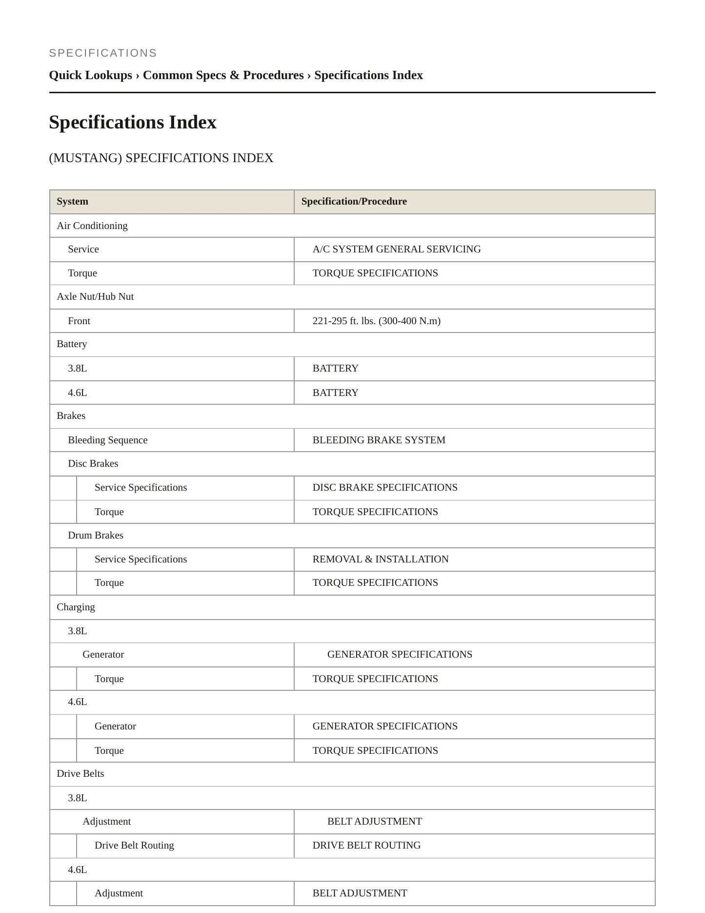 1997 Ford Mustang Service and Repair Manual preview page 2