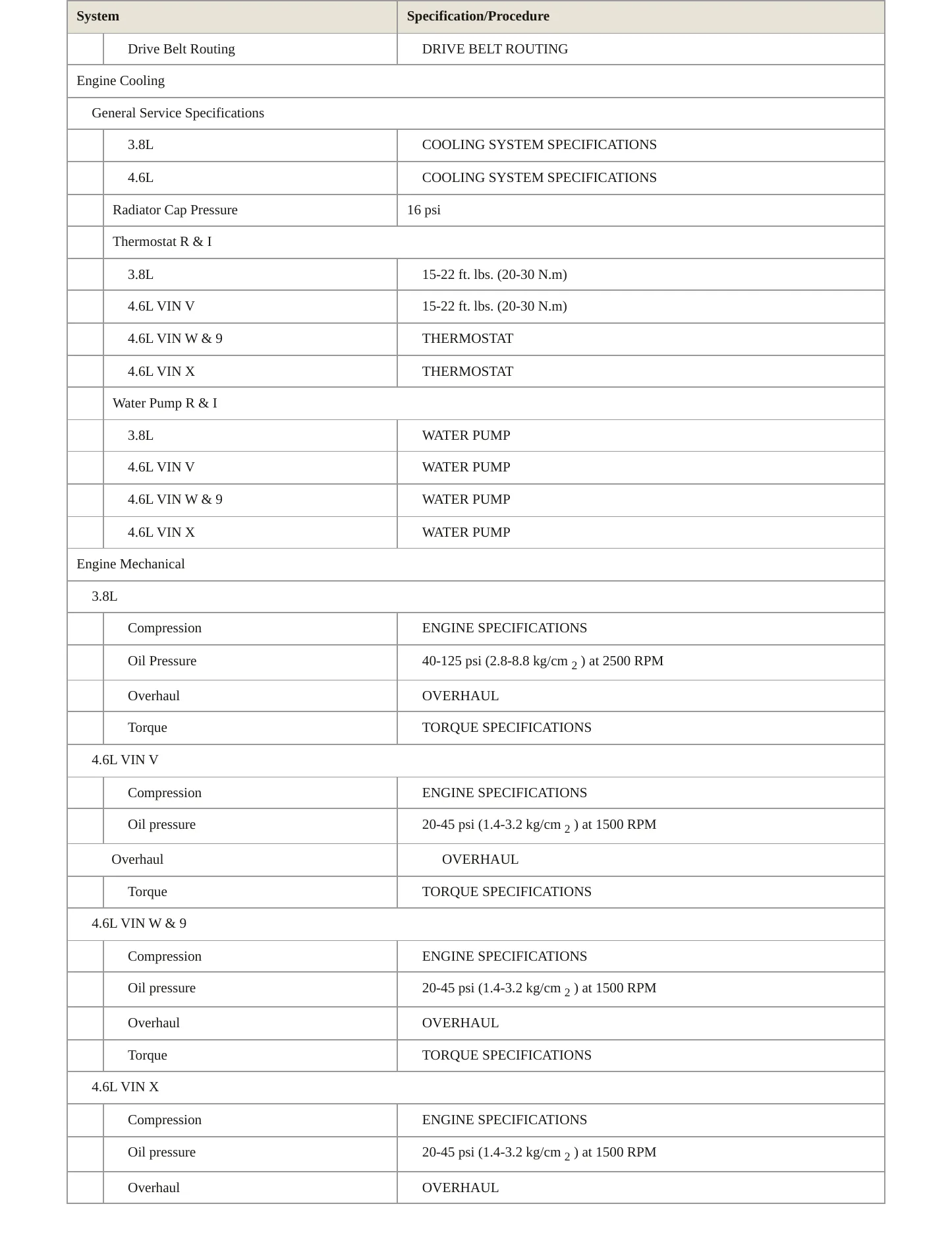 1997 Ford Mustang Service and Repair Manual preview page 3