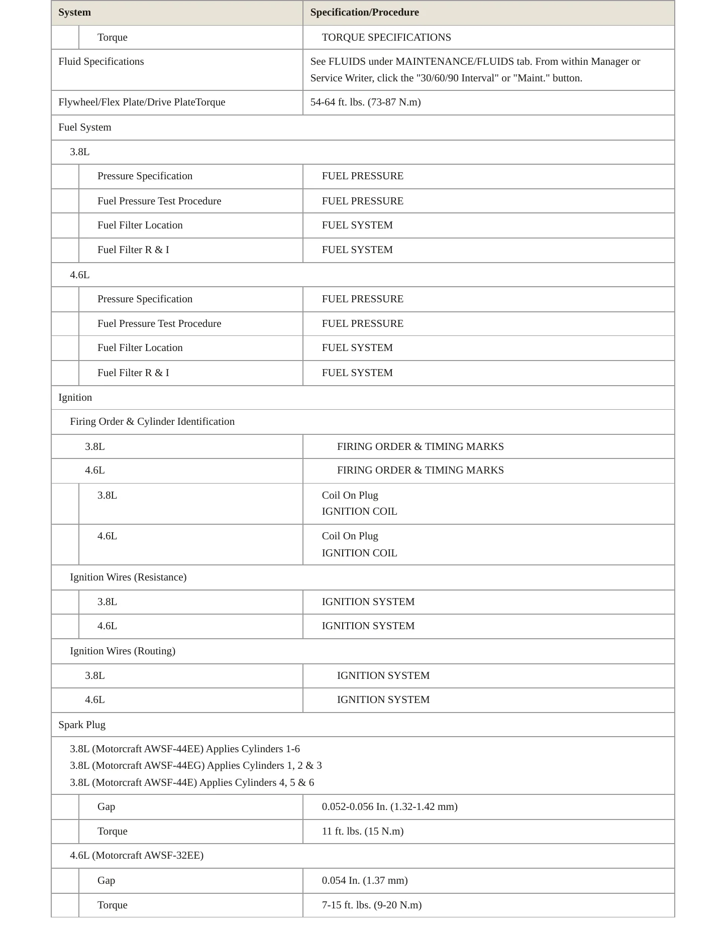 1997 Ford Mustang Service and Repair Manual preview page 4