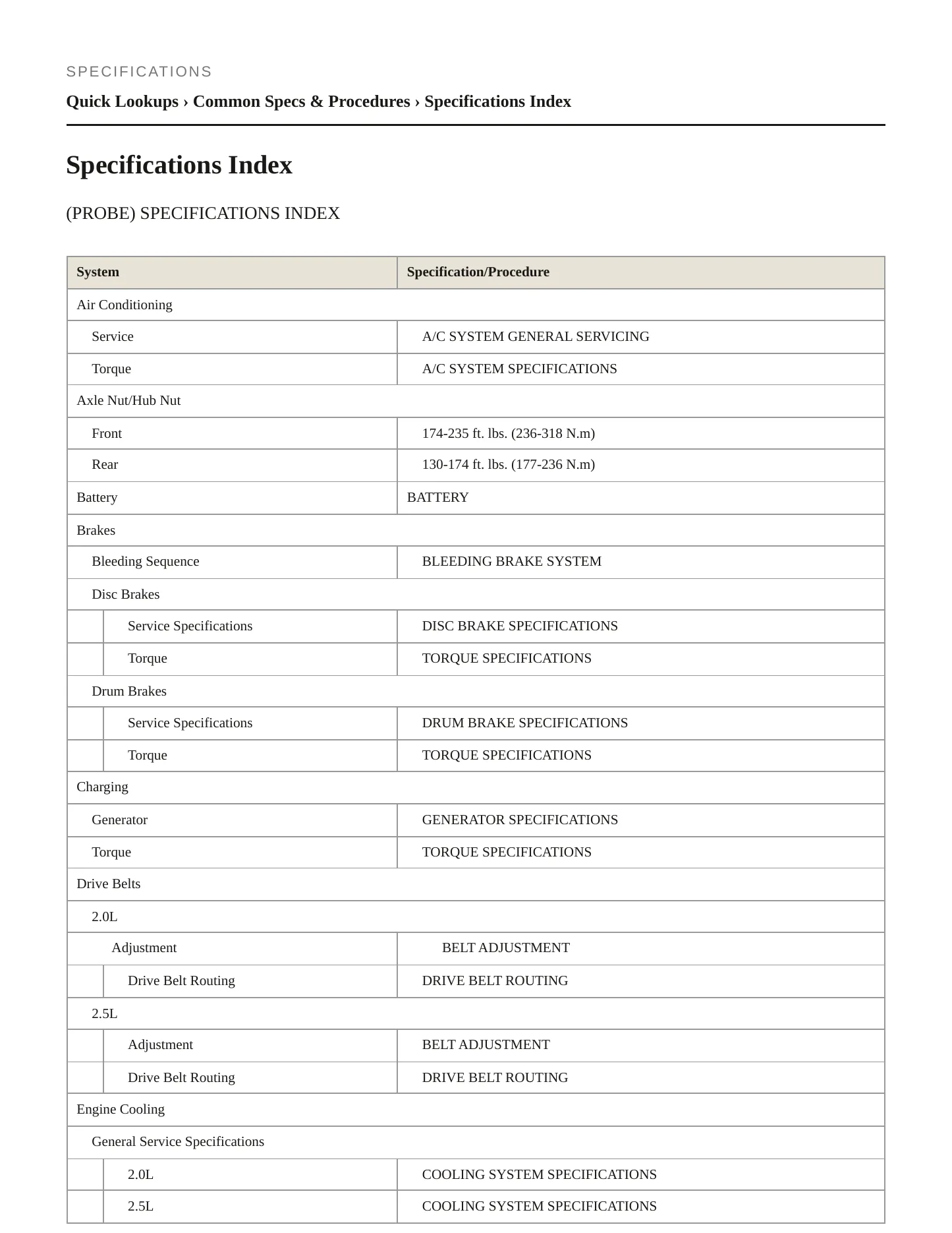 1997 Ford Probe Service and Repair Manual preview page 2
