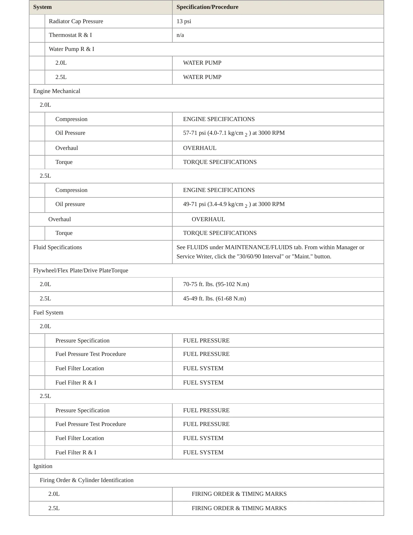 1997 Ford Probe Service and Repair Manual preview page 3