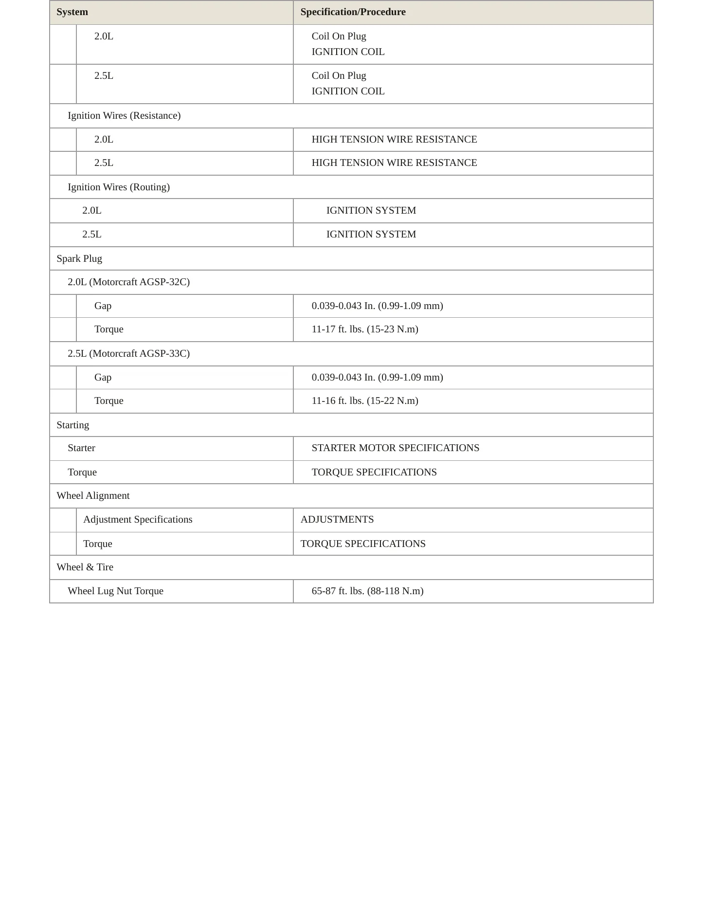 1997 Ford Probe Service and Repair Manual preview page 4