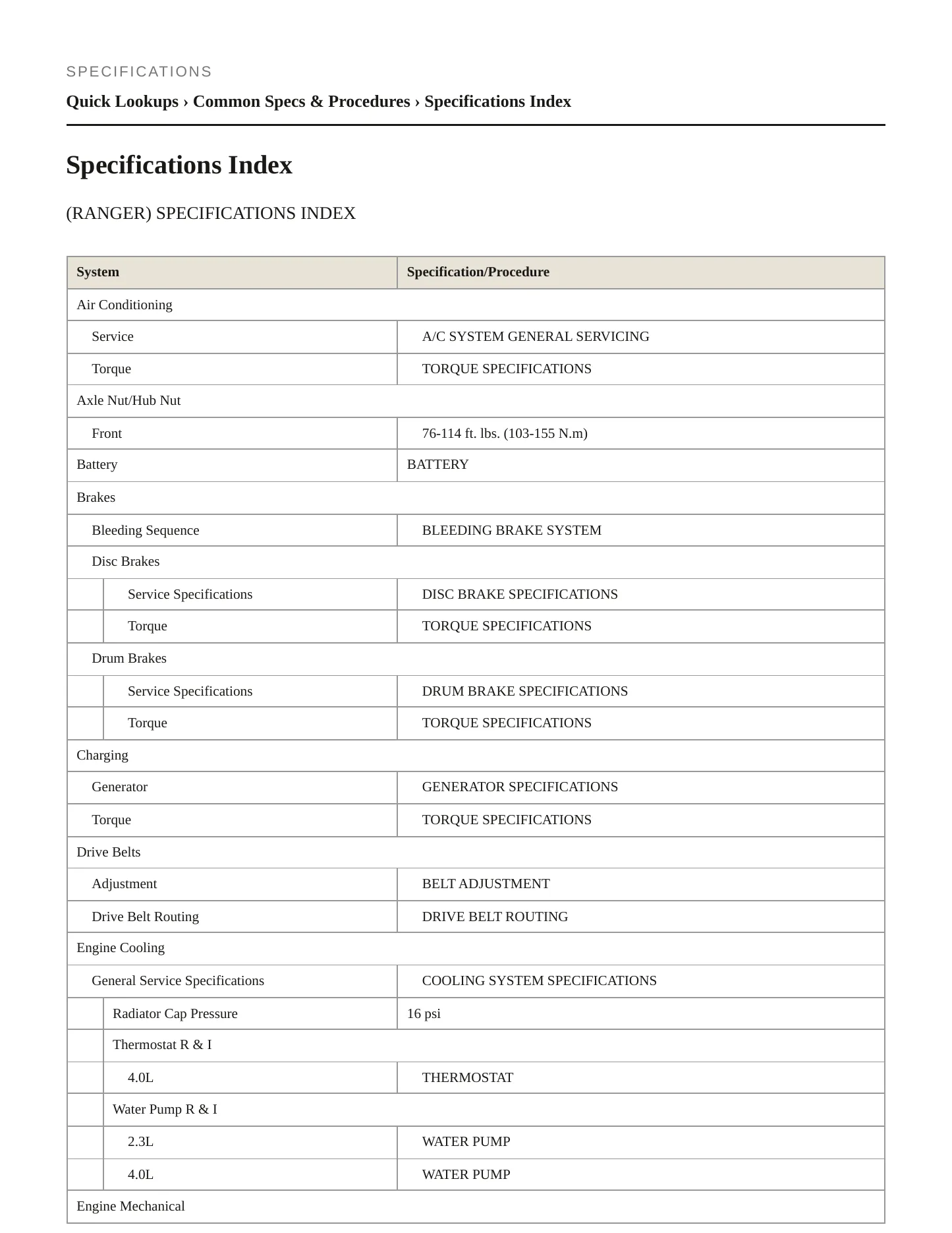 1997 Ford Ranger Service and Repair Manual preview page 2