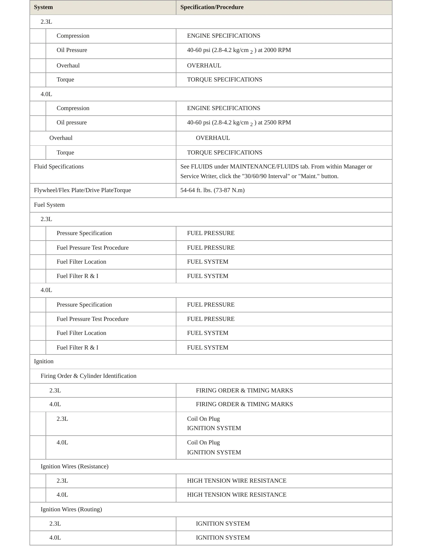 1997 Ford Ranger Service and Repair Manual preview page 3