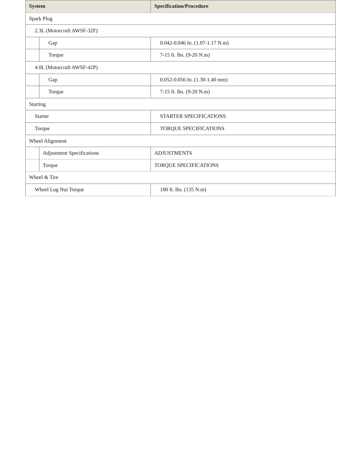 1997 Ford Ranger Service and Repair Manual preview page 4