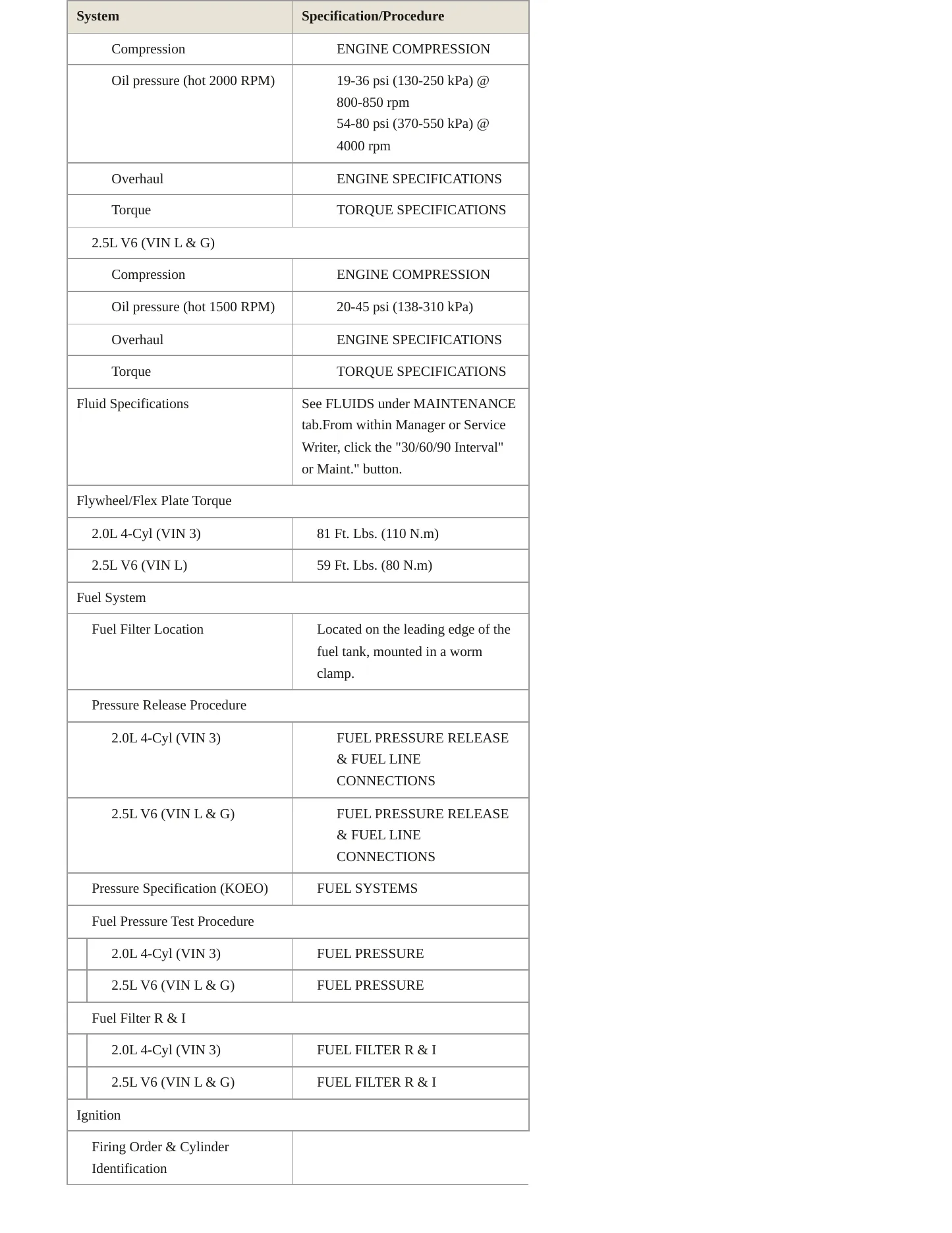 1998 Ford Contour service manual page 3