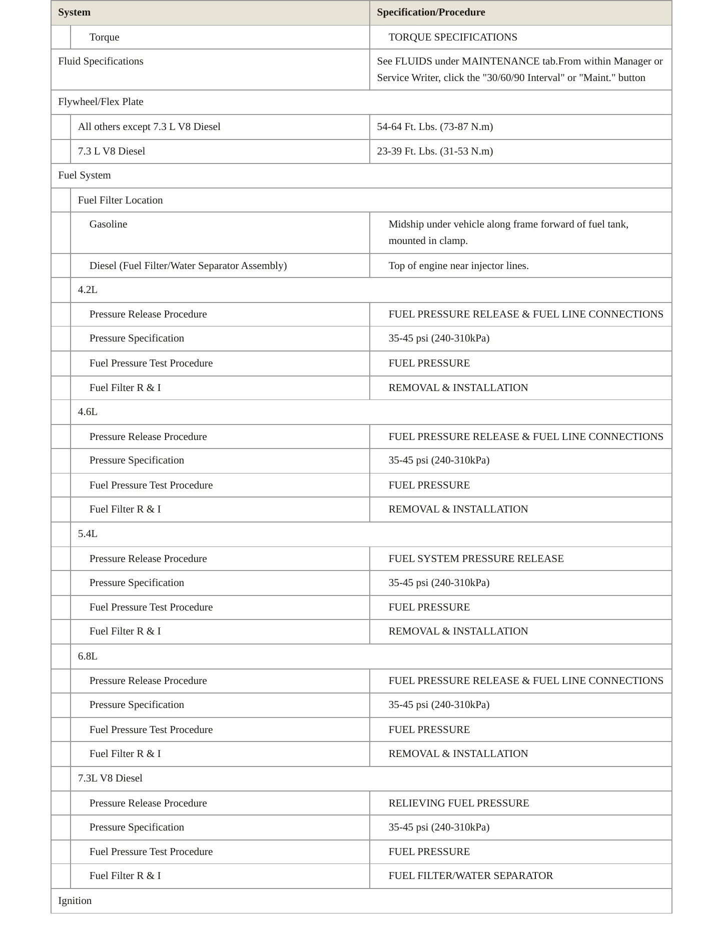1998 Ford E-150 Econoline Club Wagon service manual page 4