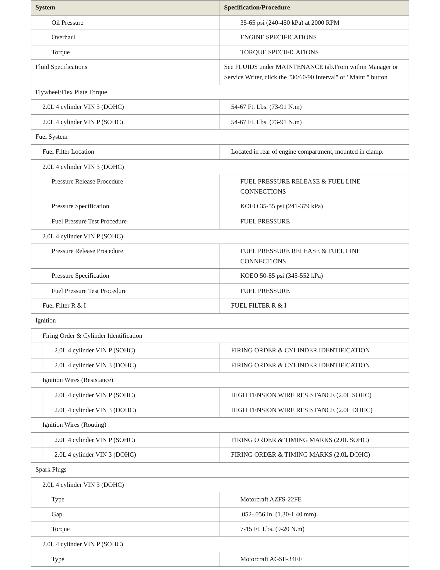 1998 Ford Escort service manual page 3