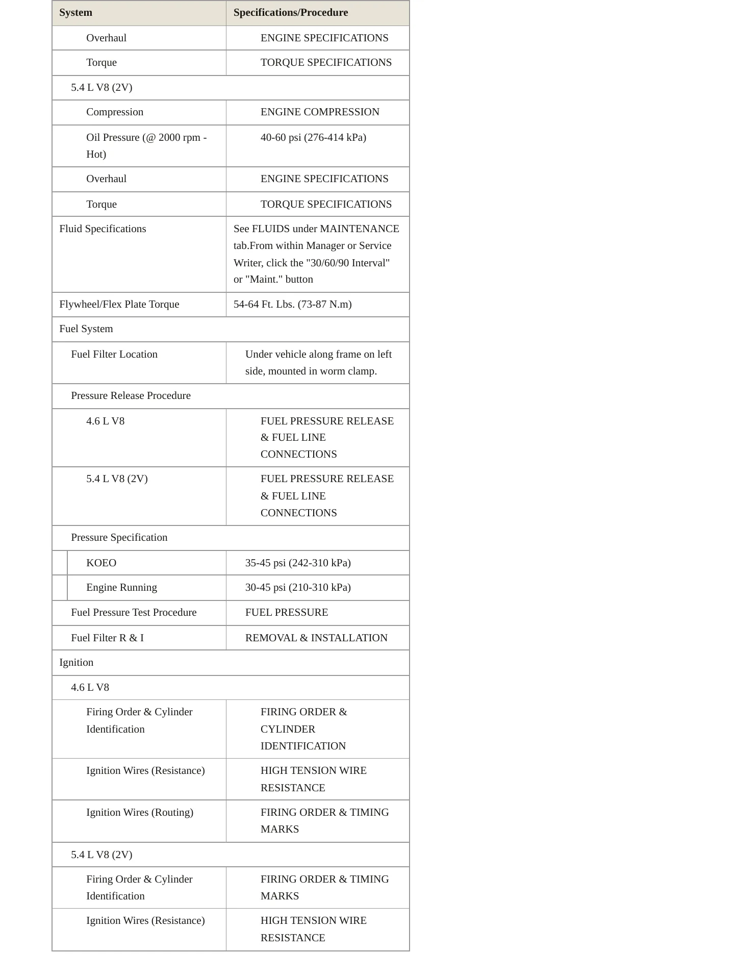 1998 Ford Expedition Service and Repair Manual preview page 3