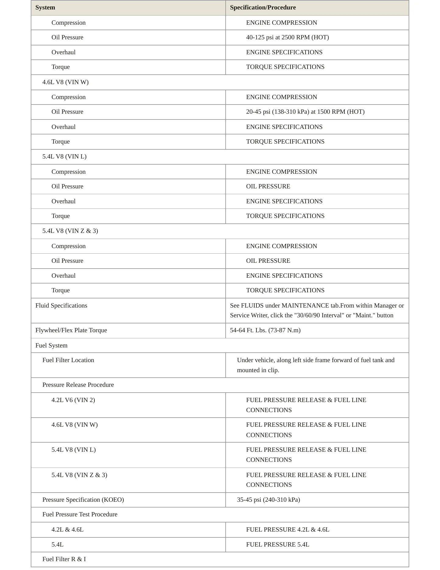 1998 Ford F-250 service manual page 3