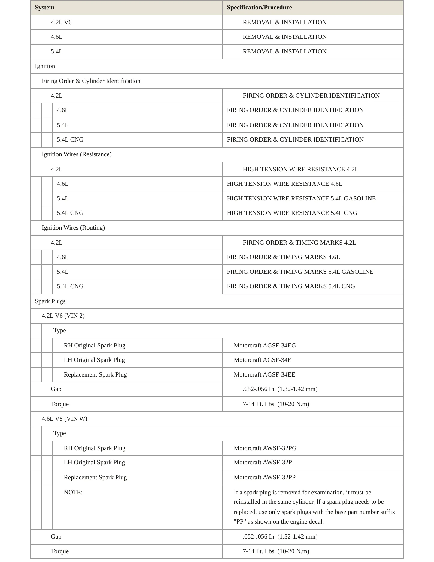 1998 Ford F-250 service manual page 4