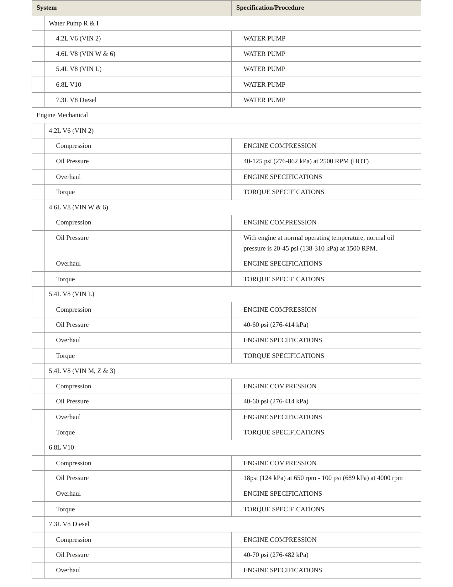 1998 Ford F-350 service manual page 3