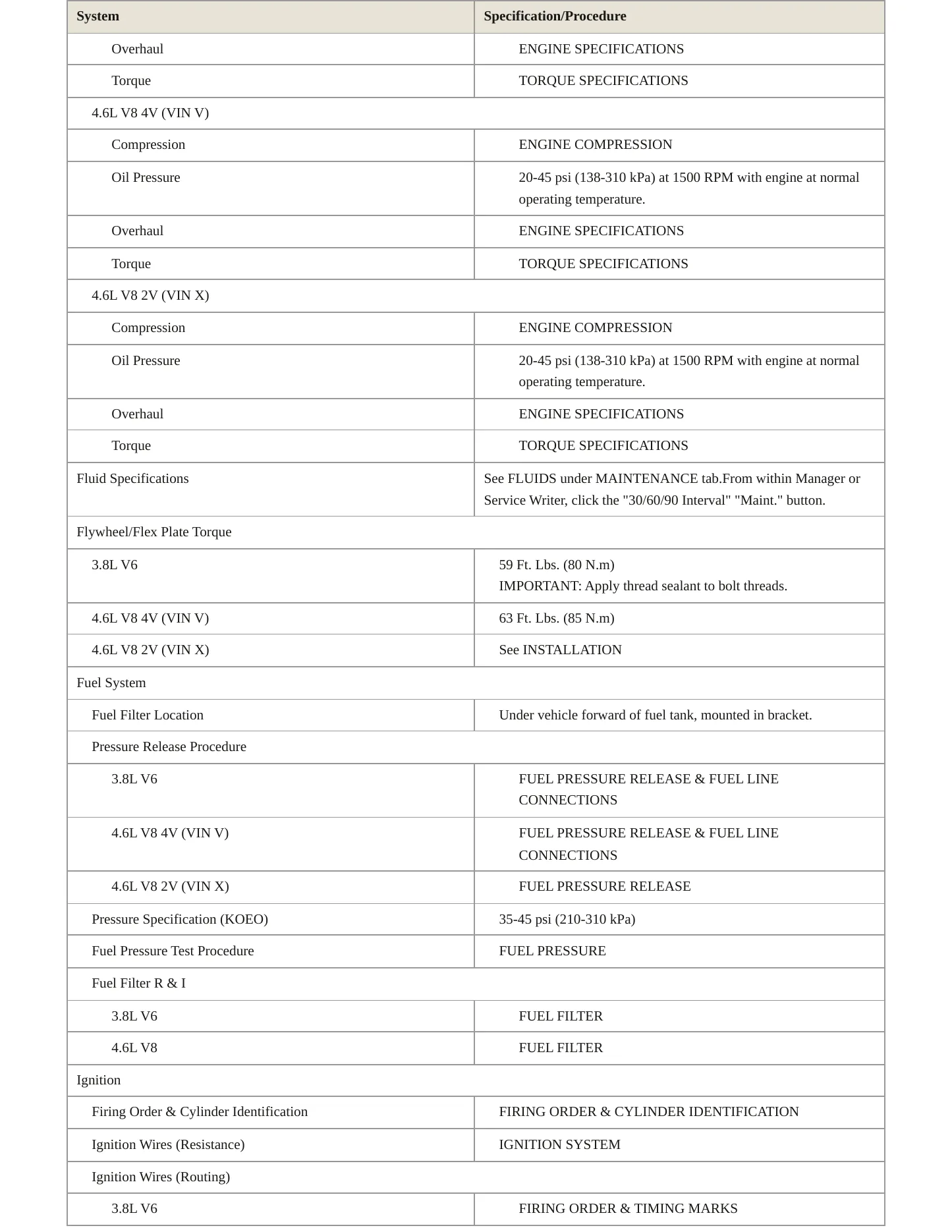 1998 Ford Mustang Service and Repair Manual preview page 3