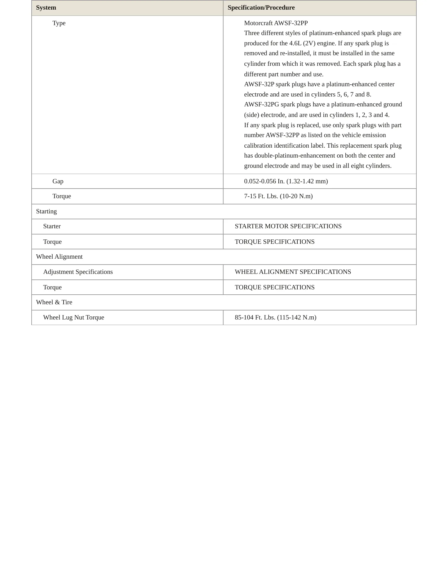 1998 Ford Mustang Service and Repair Manual preview page 5
