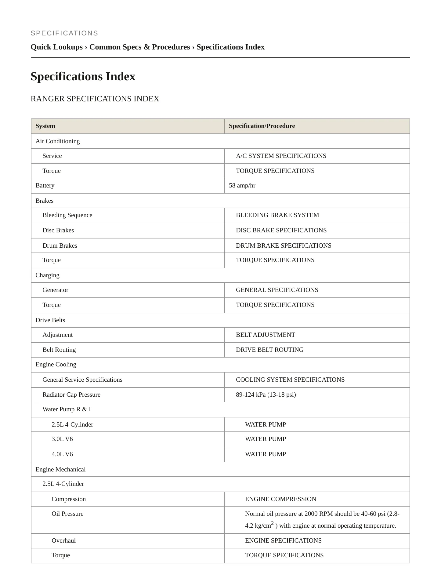 1998 Ford Ranger Service and Repair Manual preview page 2