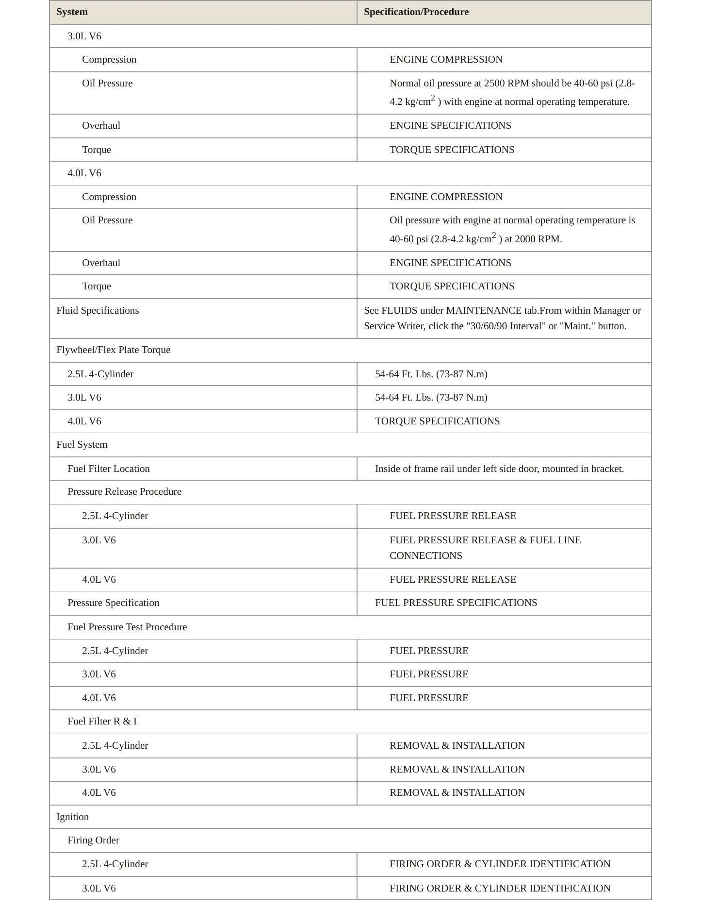 1998 Ford Ranger Service and Repair Manual preview page 3