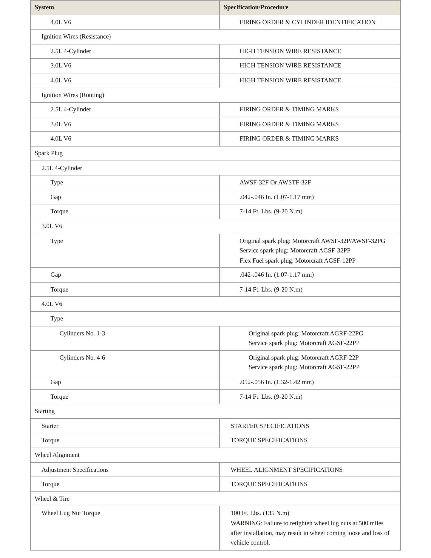 1998 Ford Ranger Service and Repair Manual preview page 4