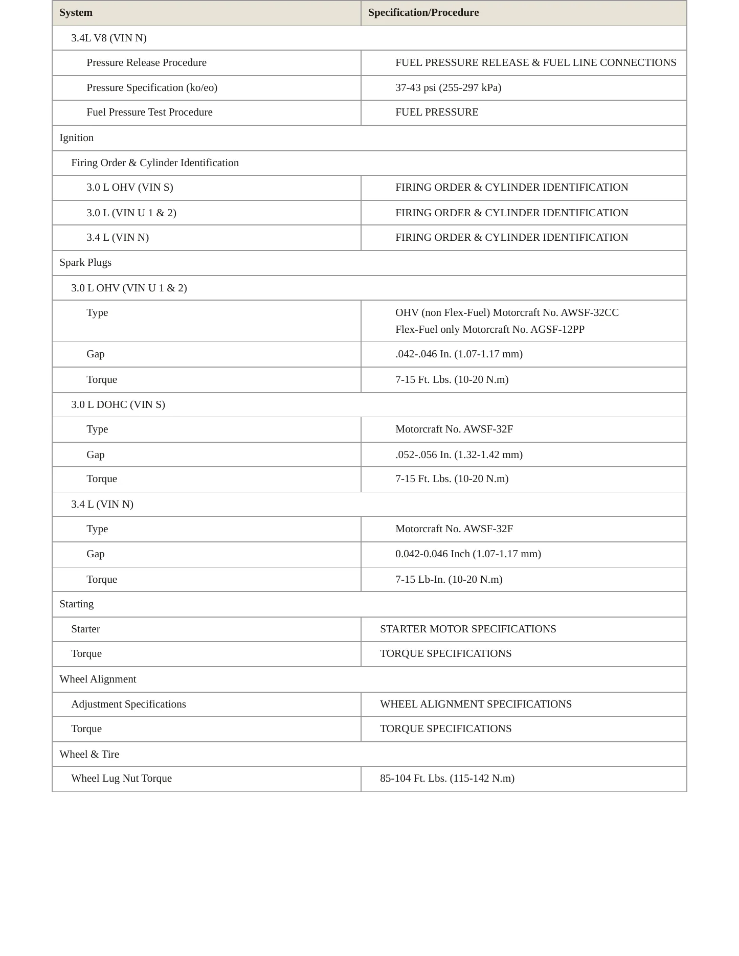 1998 Ford Taurus service manual page 4
