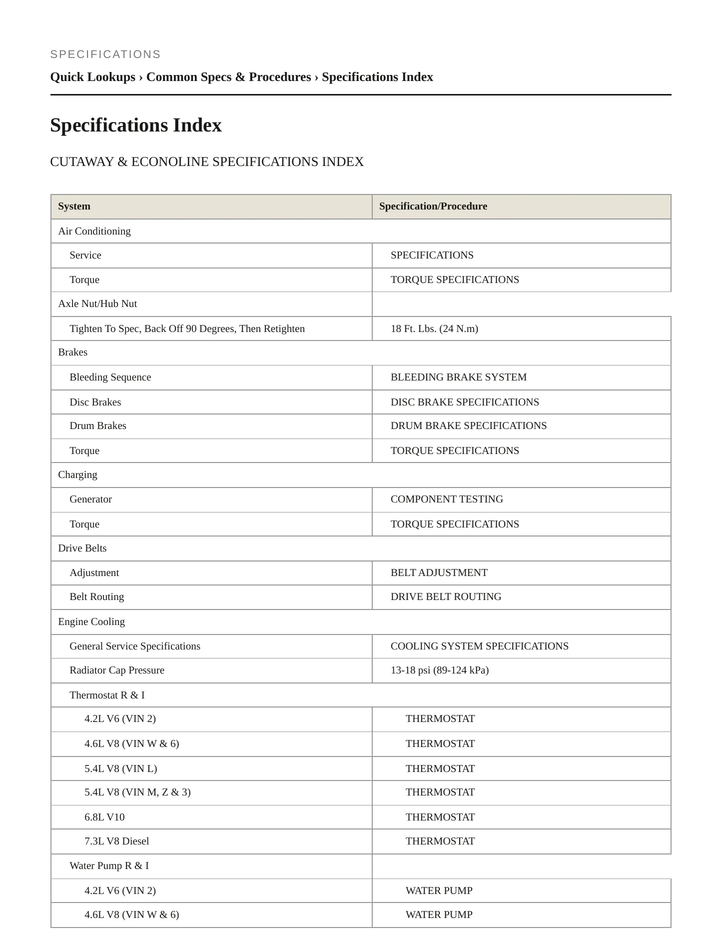 1999 Ford Econoline Super Duty service manual page 2