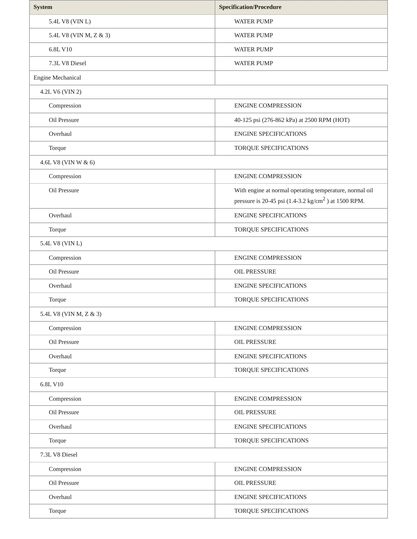 1999 Ford Econoline Super Duty service manual page 3
