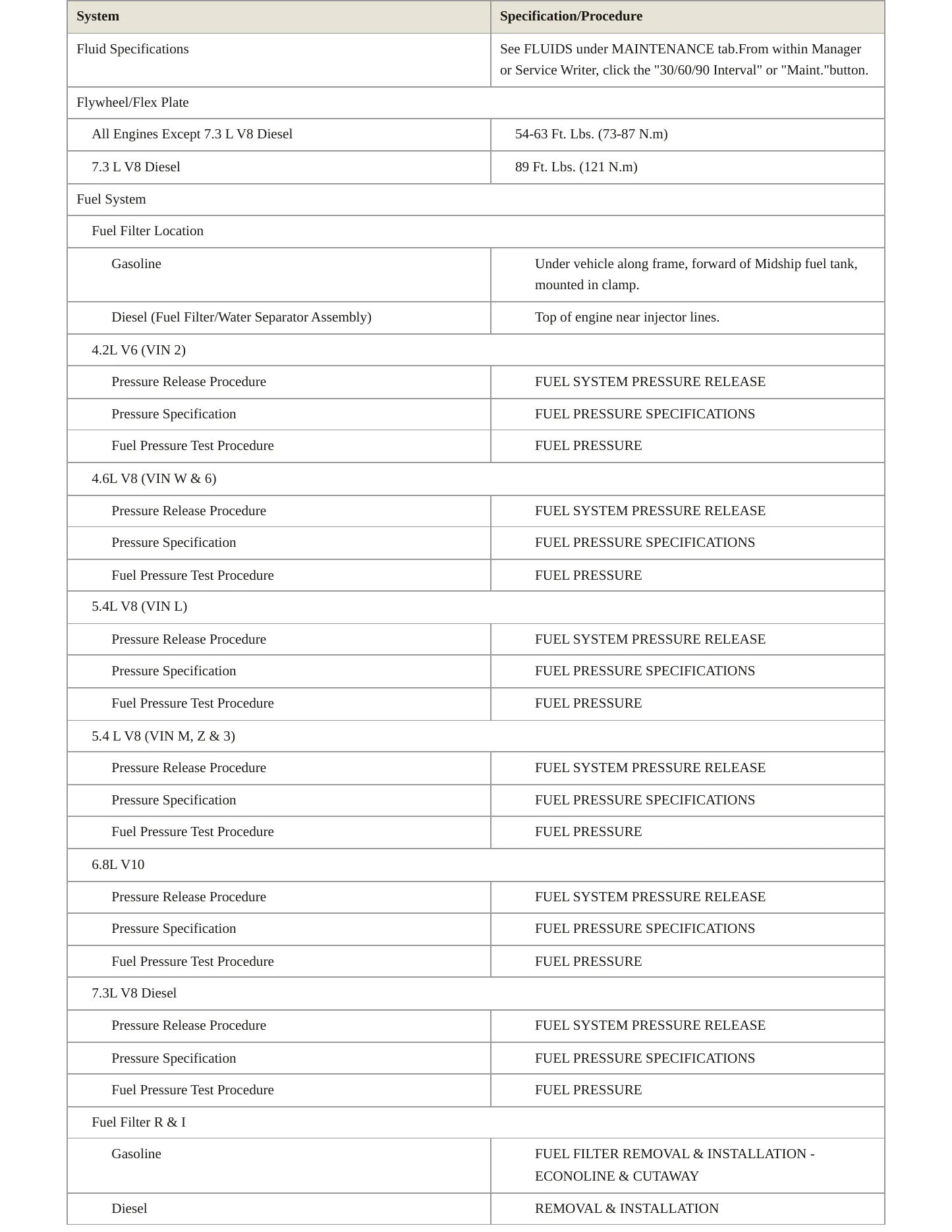 1999 Ford Econoline Super Duty service manual page 4