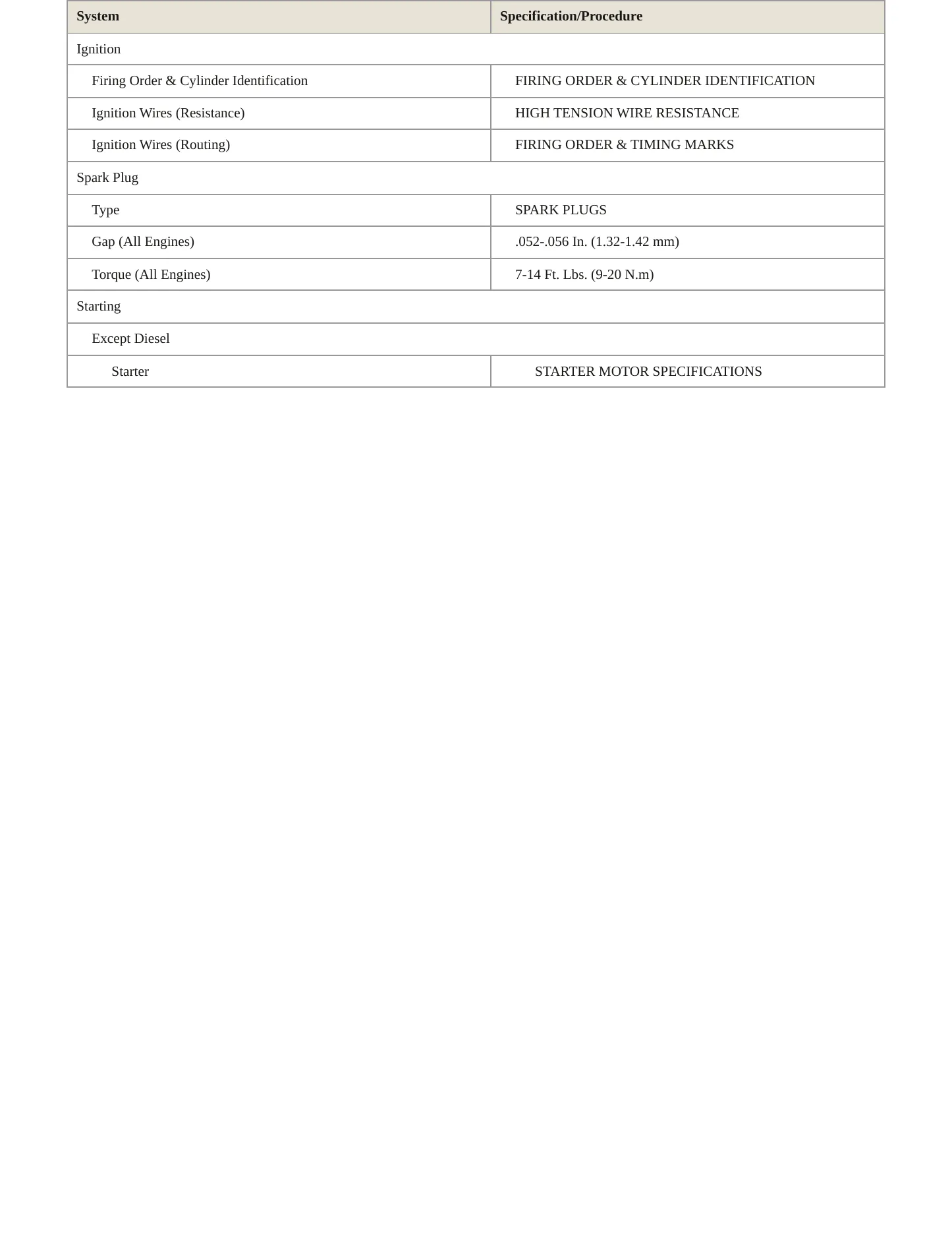 1999 Ford Econoline Super Duty service manual page 5