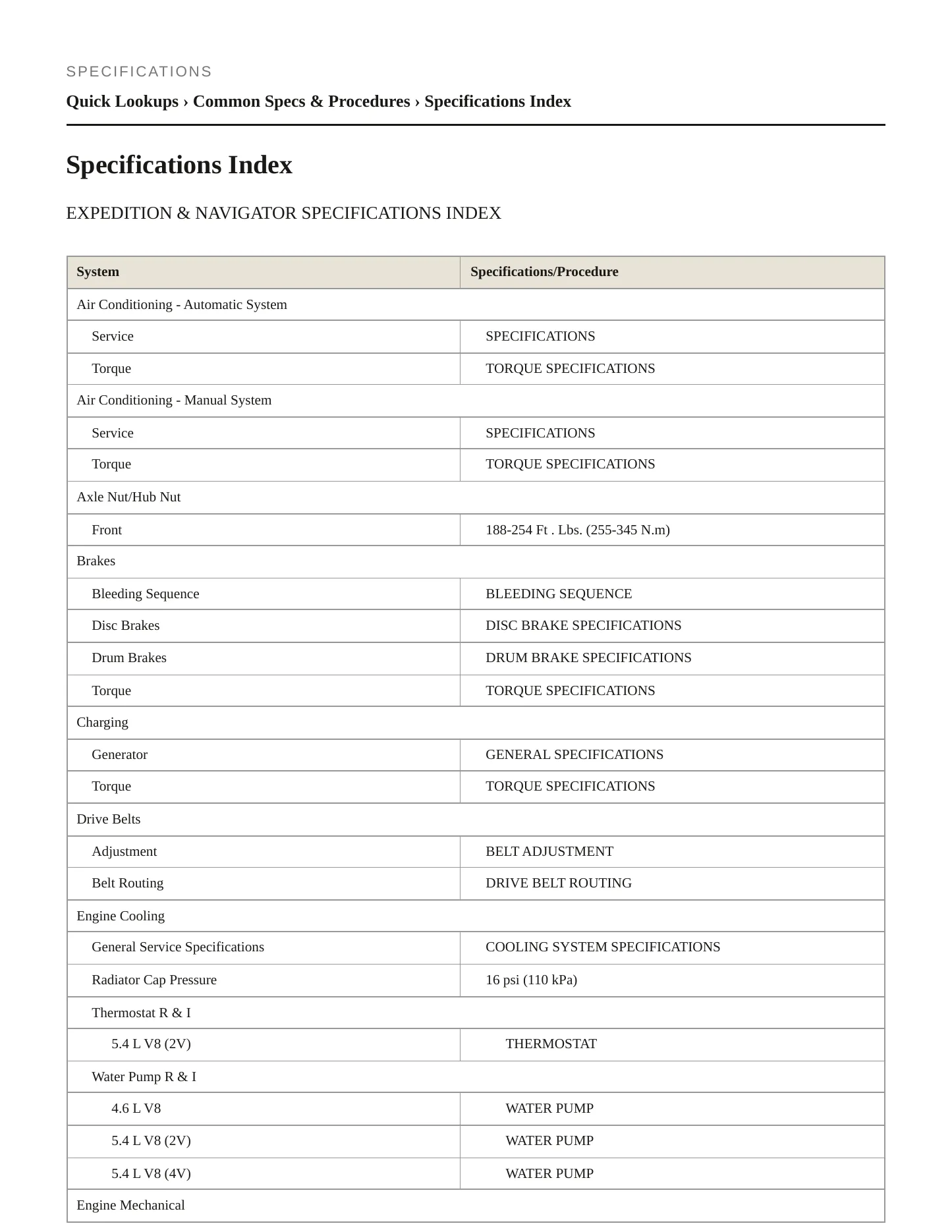 1999 Ford Expedition Service and Repair Manual preview page 2