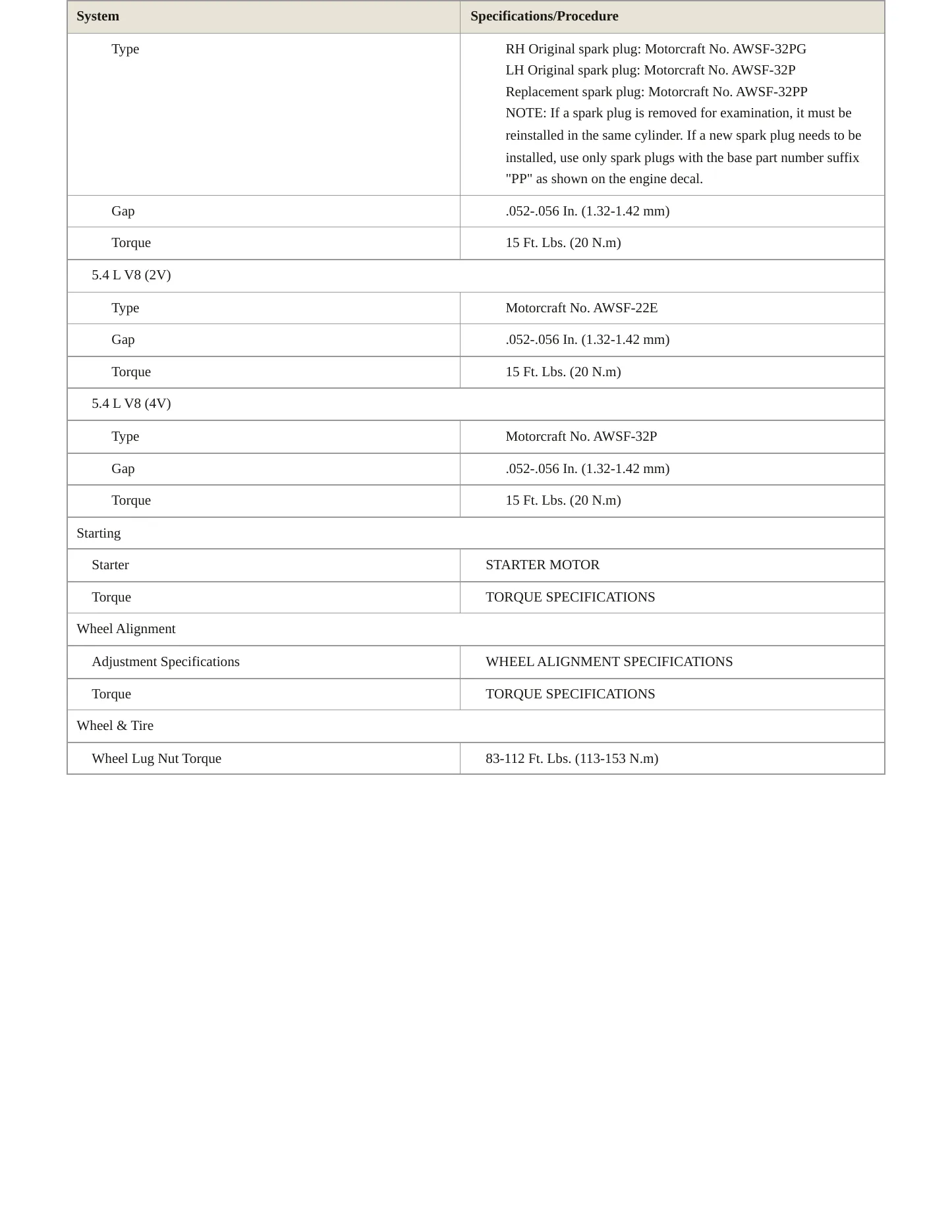 1999 Ford Expedition Service and Repair Manual preview page 4