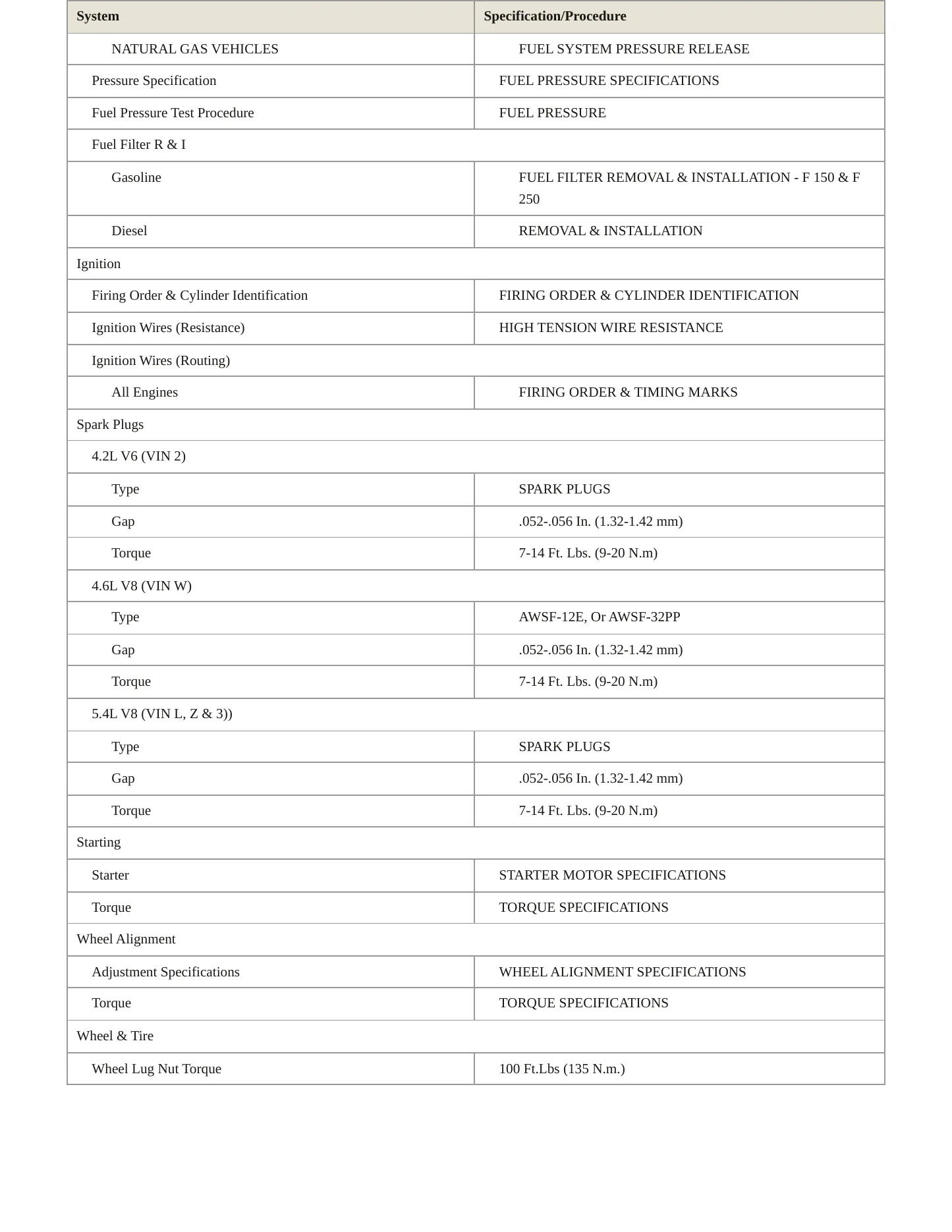 1999 Ford F-150 Service and Repair Manual preview page 4