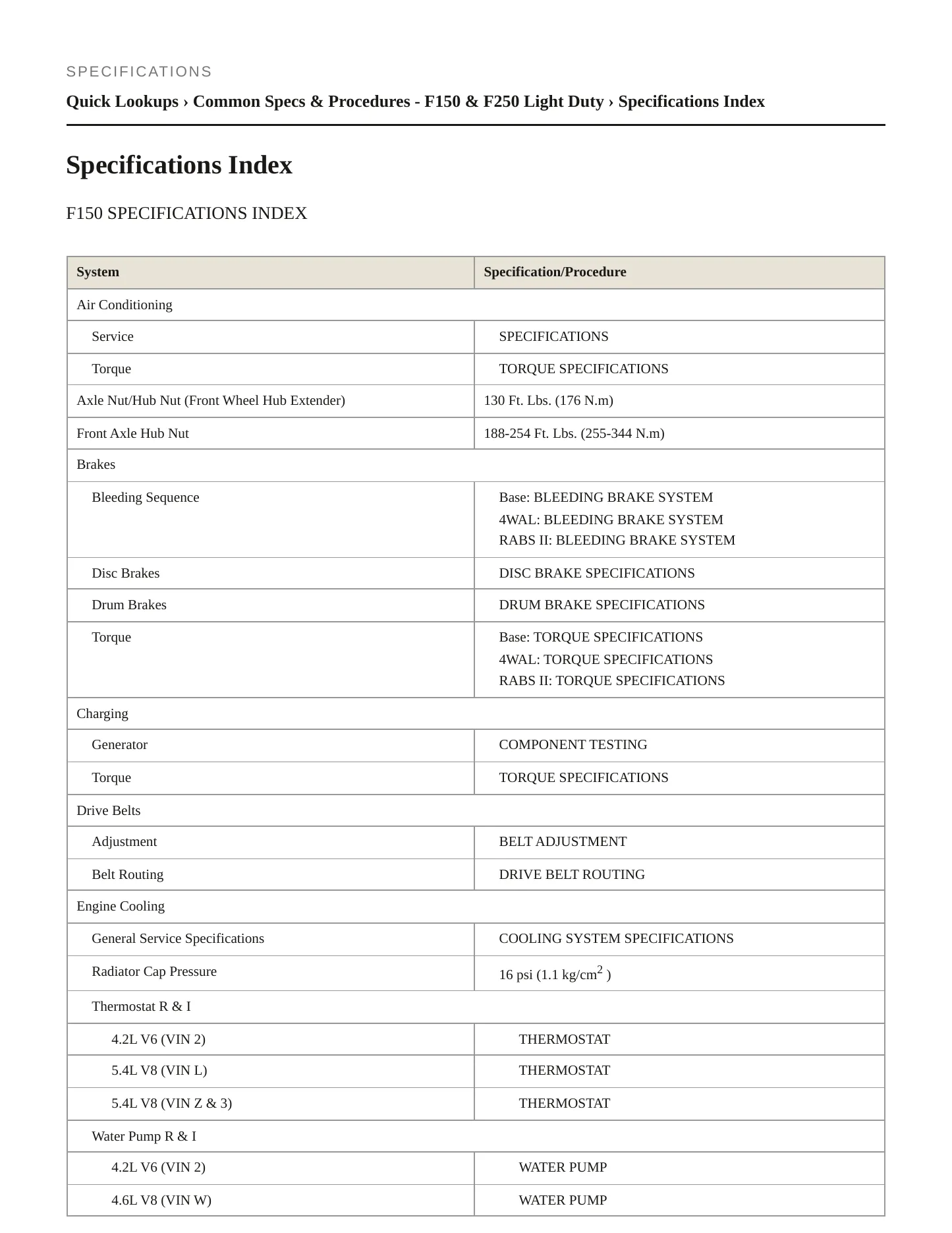1999 Ford F-250 Service and Repair Manual preview page 2