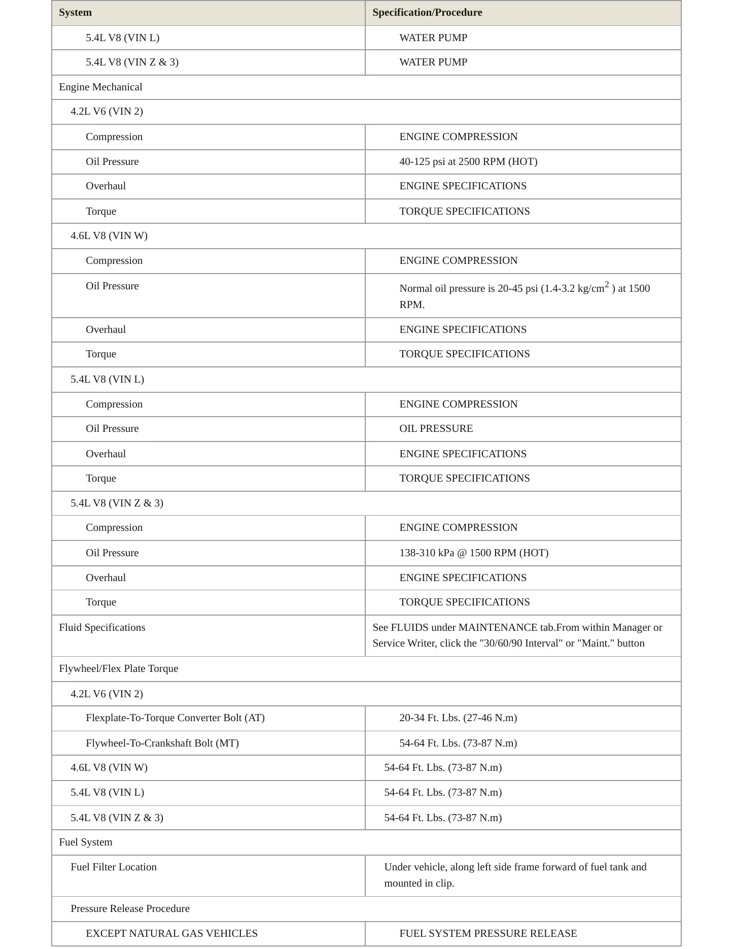 1999 Ford F-250 Service and Repair Manual preview page 3