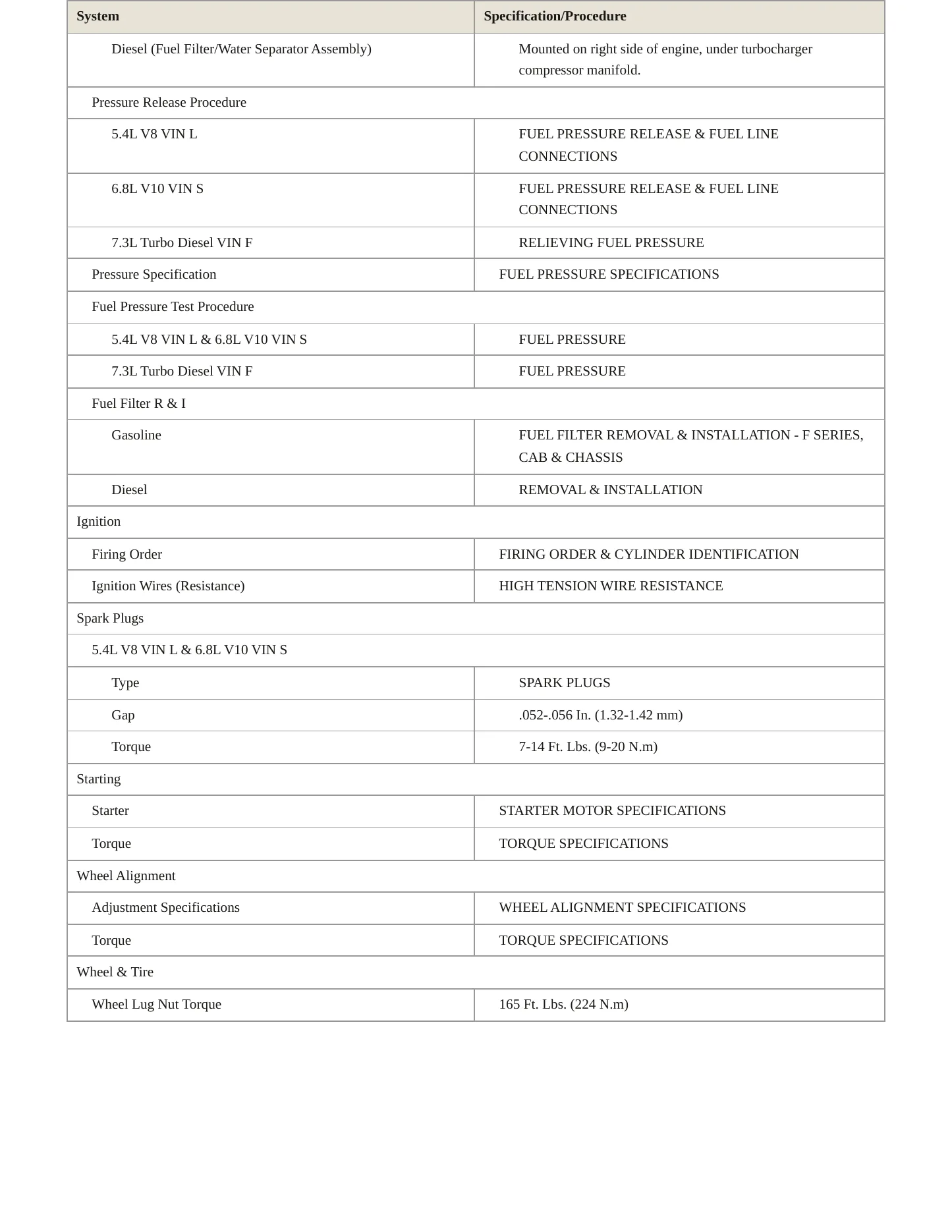 1999 Ford F-350 service manual page 4