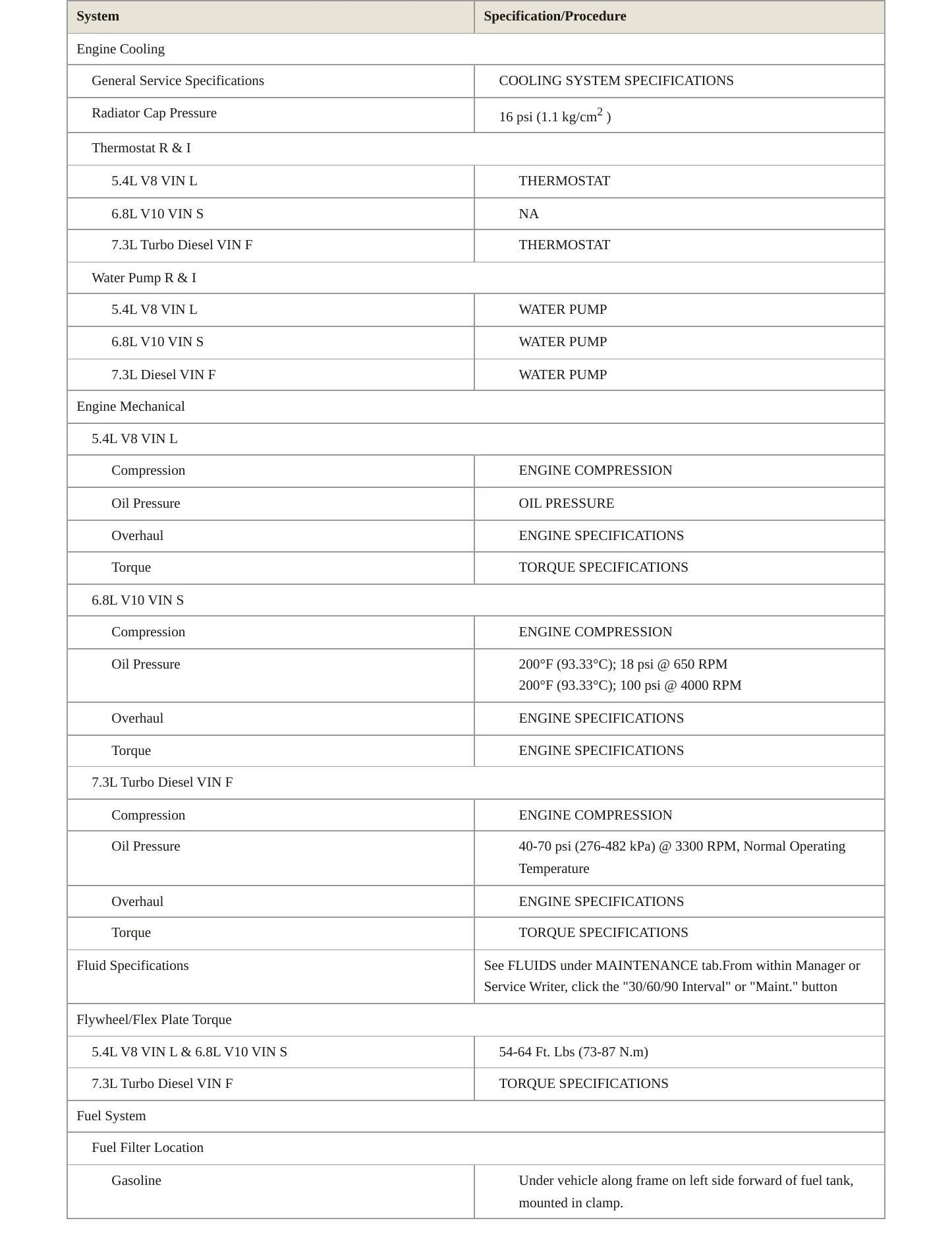 1999 Ford F-550 Super Duty service manual page 3