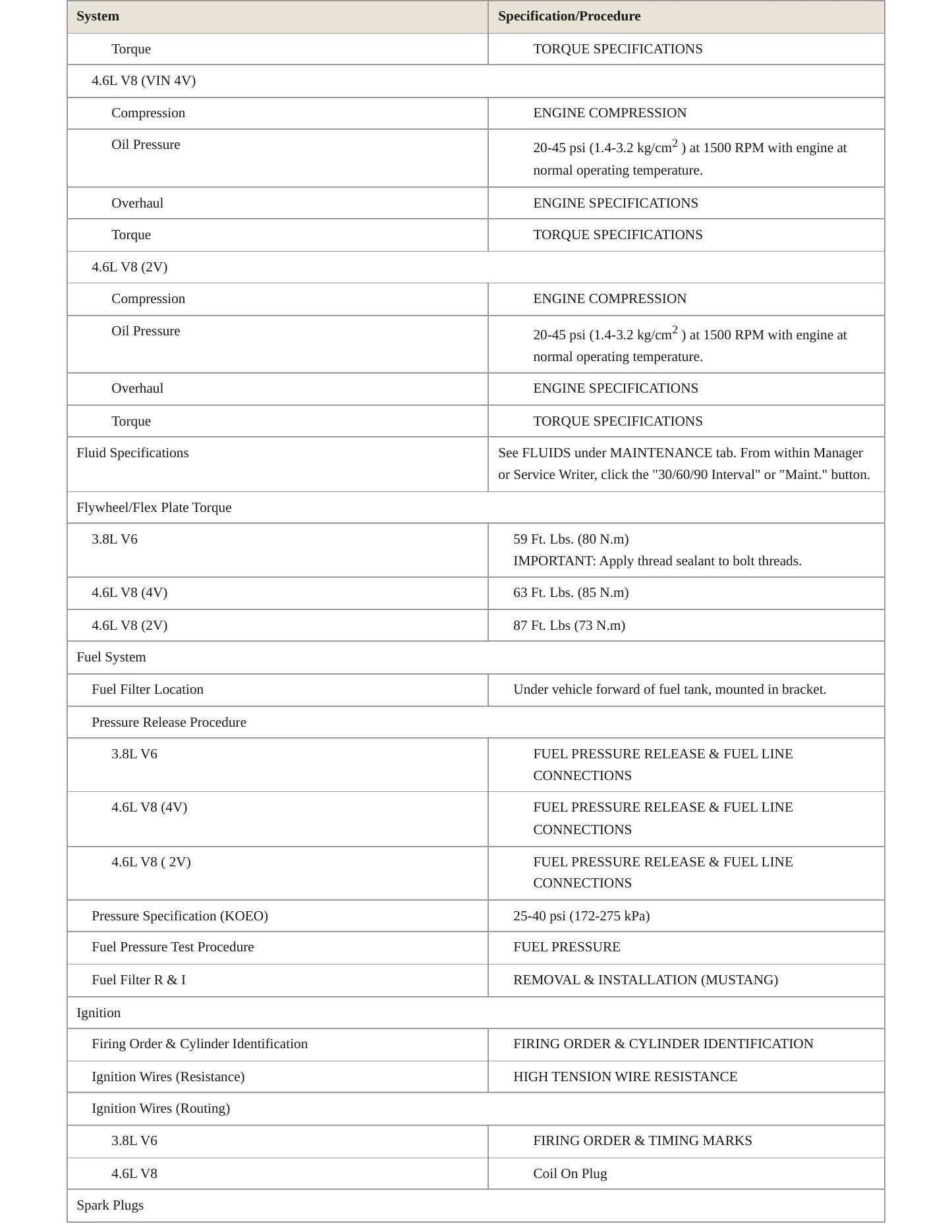 1999 Ford Mustang Service and Repair Manual preview page 3