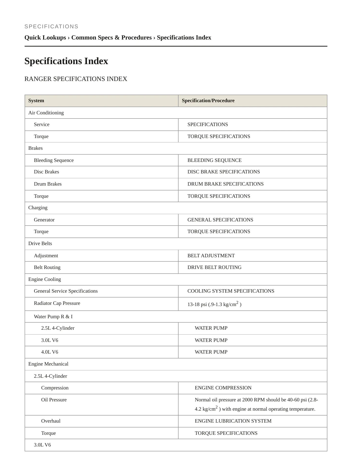 1999 Ford Ranger Service and Repair Manual preview page 2