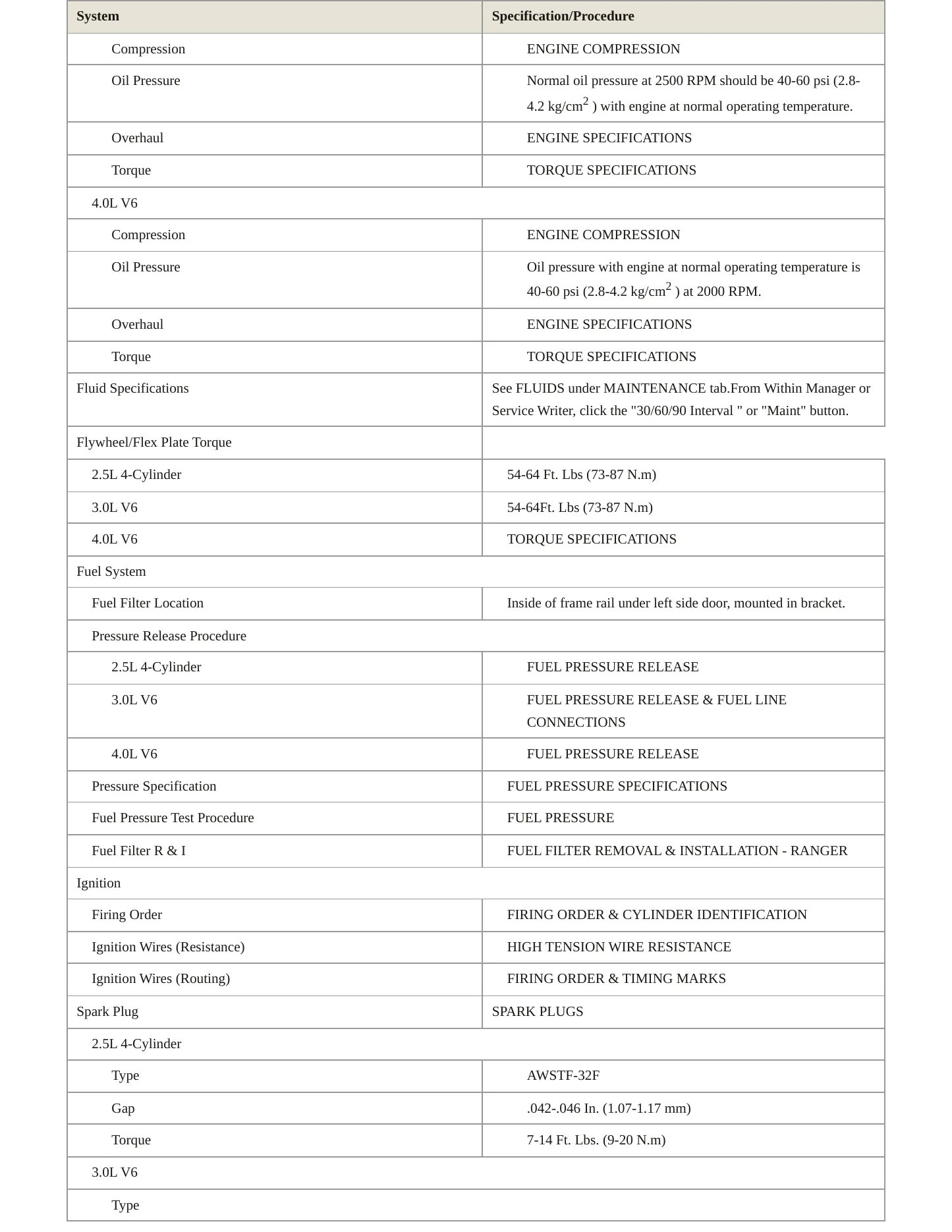 1999 Ford Ranger Service and Repair Manual preview page 3