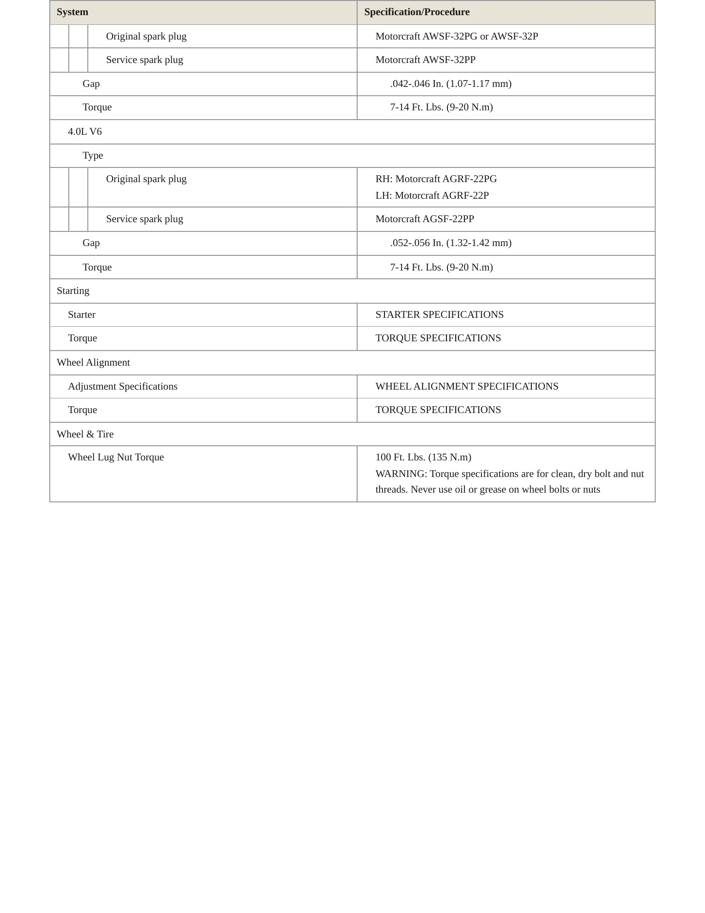1999 Ford Ranger Service and Repair Manual preview page 4