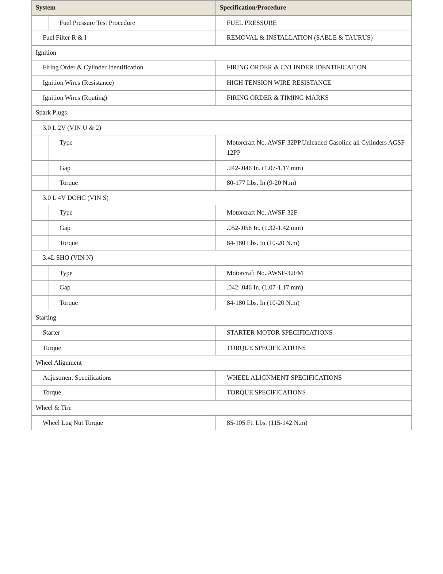 1999 Ford Taurus service manual page 4