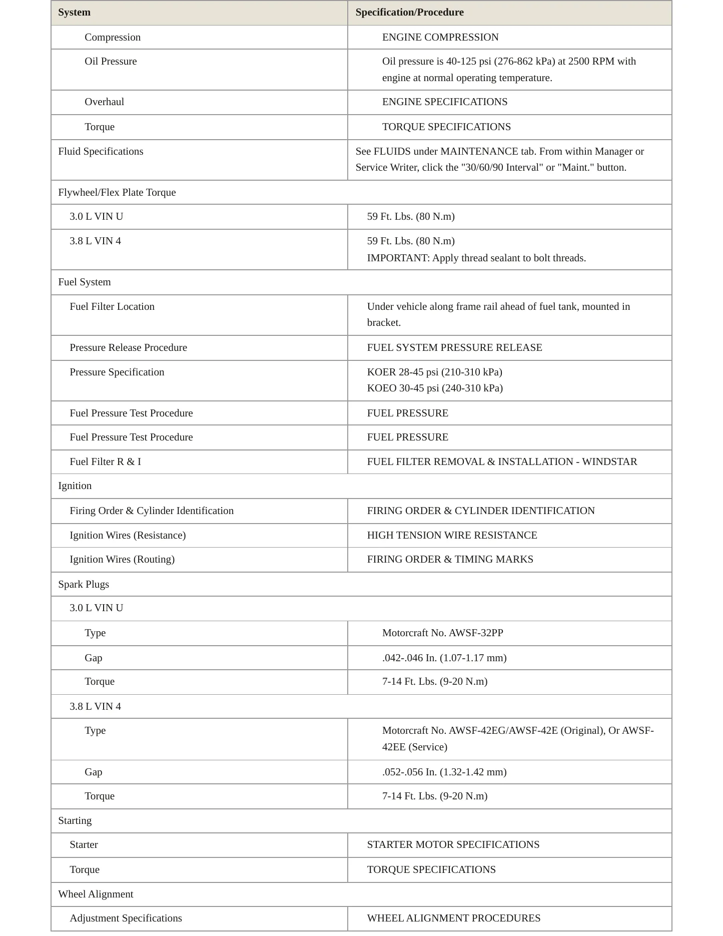 1999 Ford Windstar Service and Repair Manual preview page 3