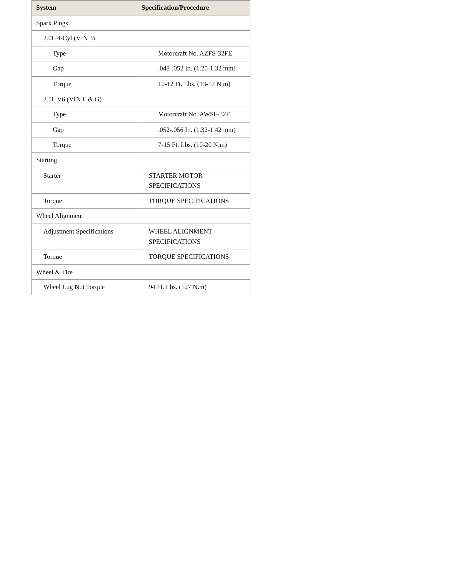 2000 Ford Contour service manual page 4