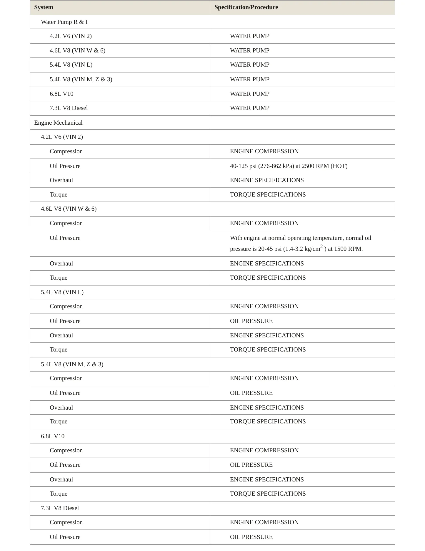 2000 Ford Econoline service manual page 3
