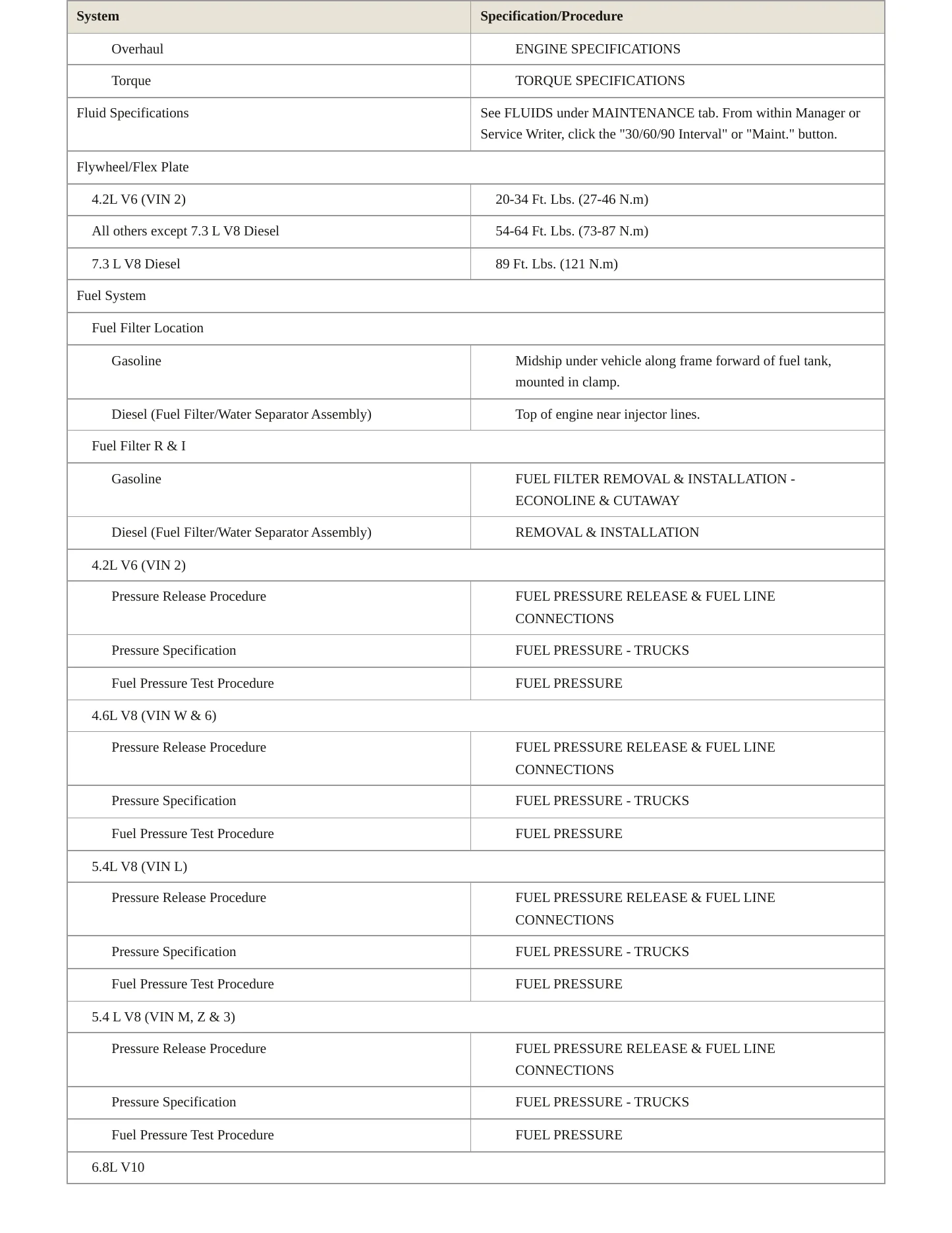 2000 Ford Econoline service manual page 4