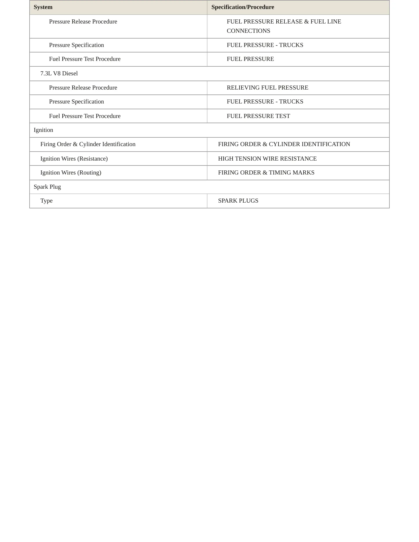 2000 Ford Econoline service manual page 5