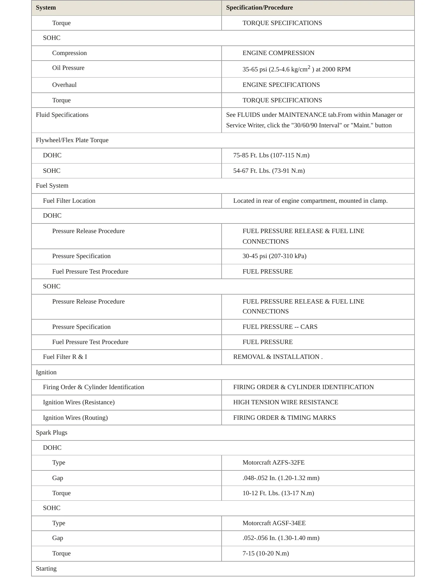 2000 Ford Escort service manual page 3