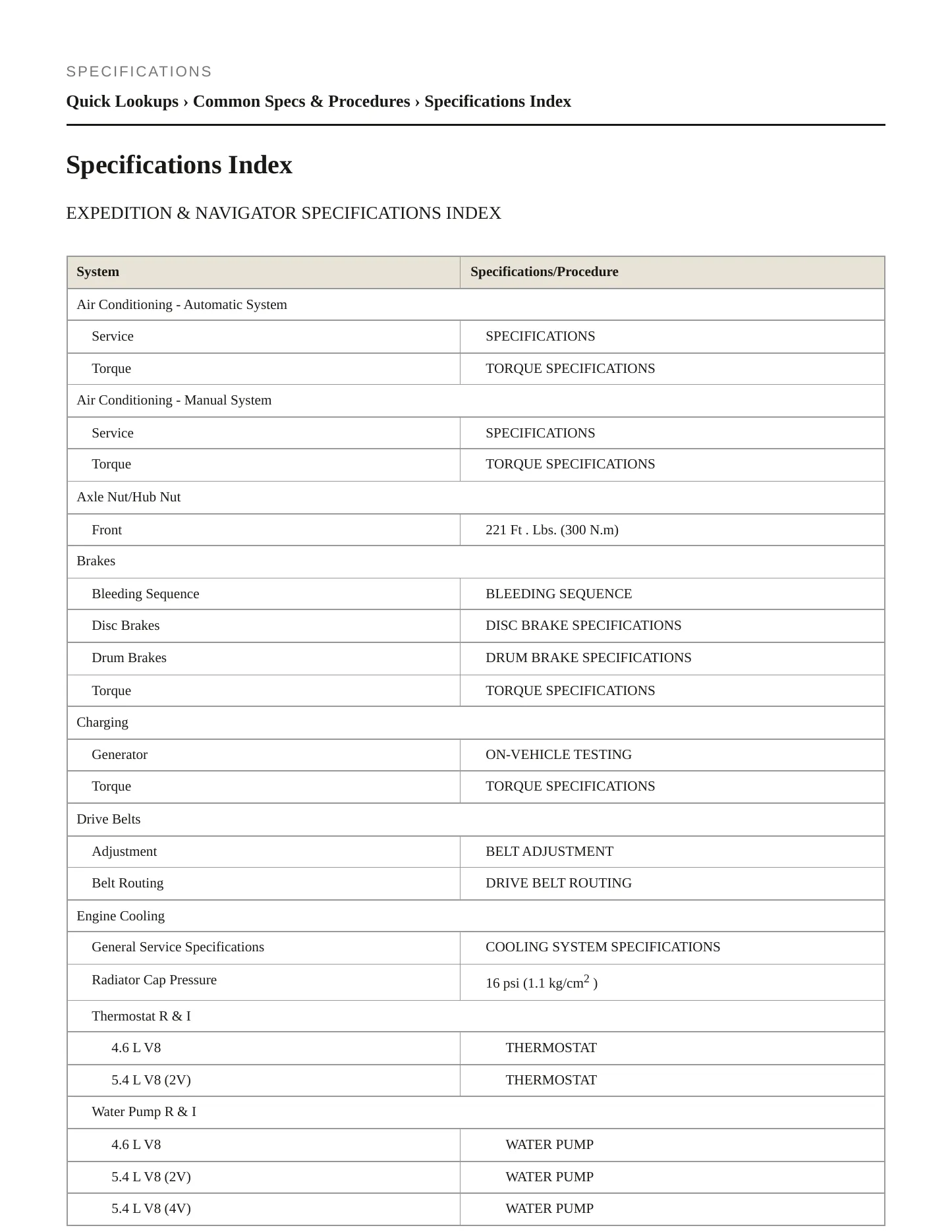 2000 Ford Expedition Service and Repair Manual preview page 2