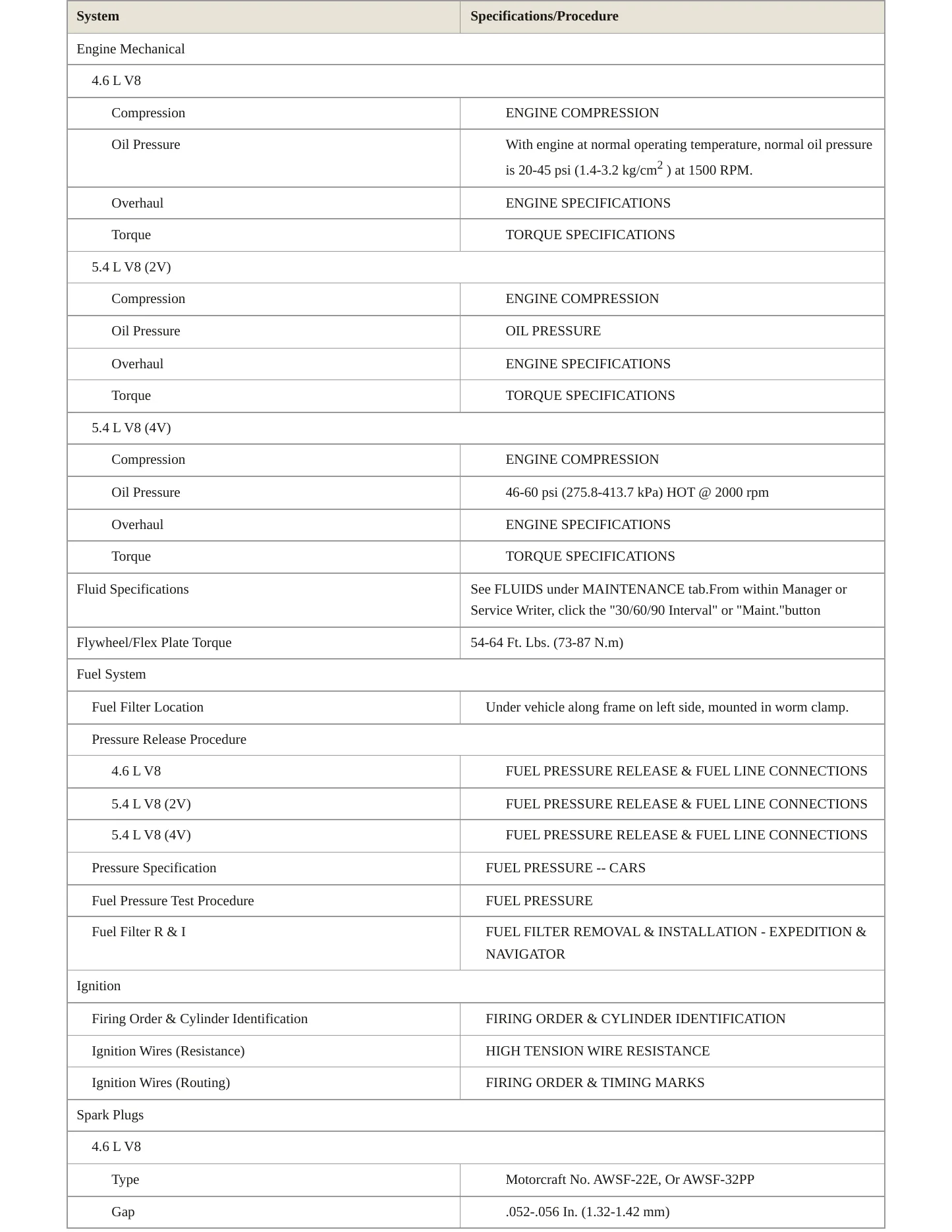 2000 Ford Expedition Service and Repair Manual preview page 3